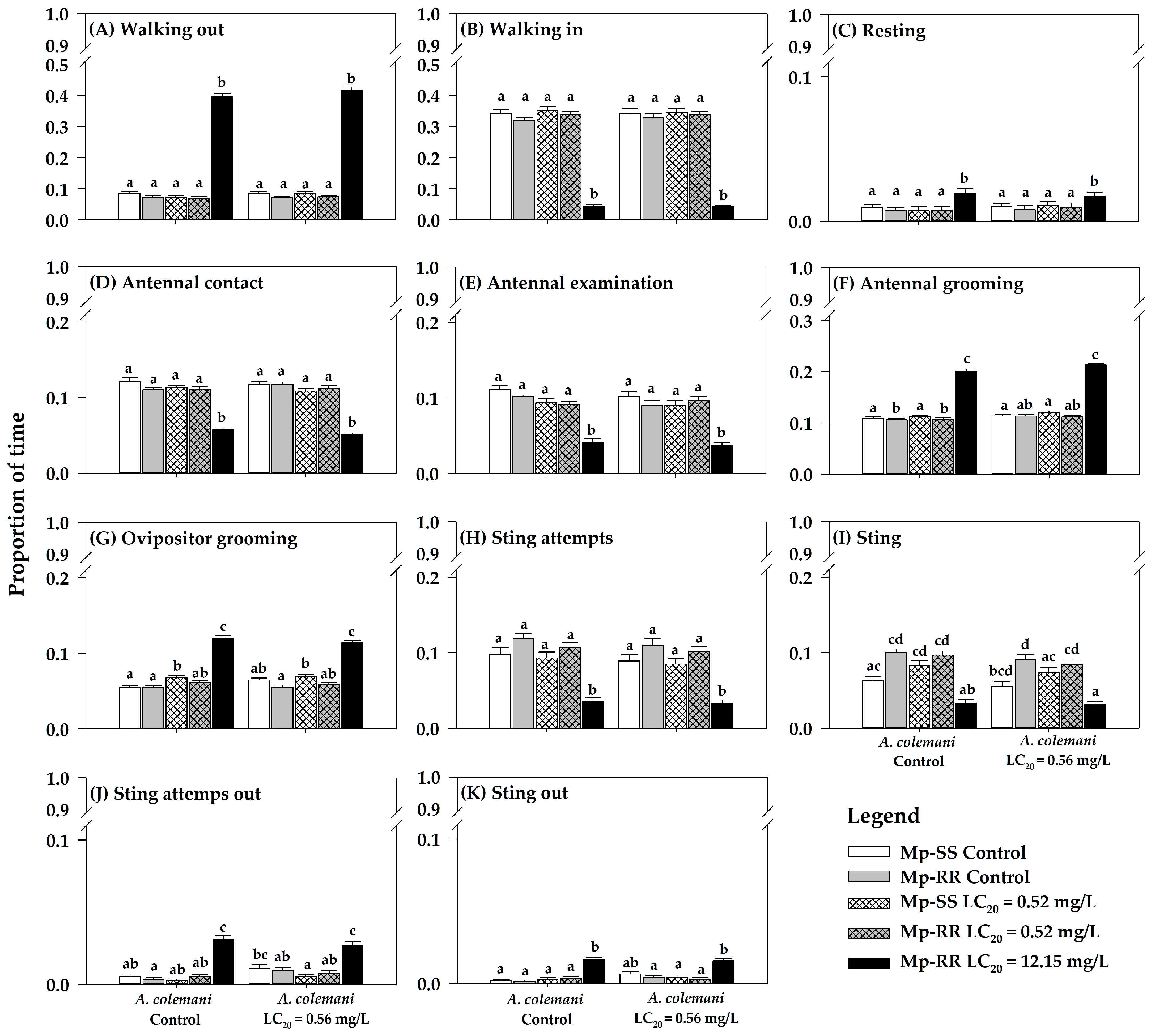 Agriculture 11 00539 g001 Agriculture 11 00539 g001