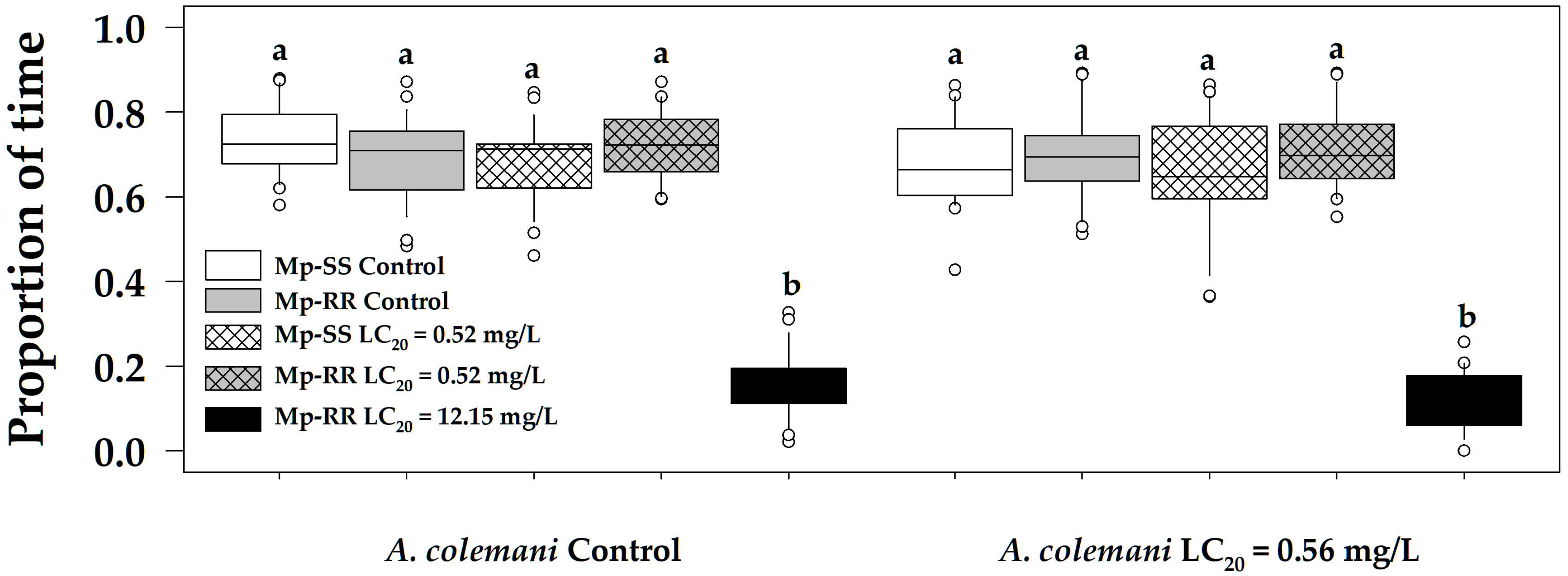 Agriculture 11 00539 g002 Agriculture 11 00539 g002