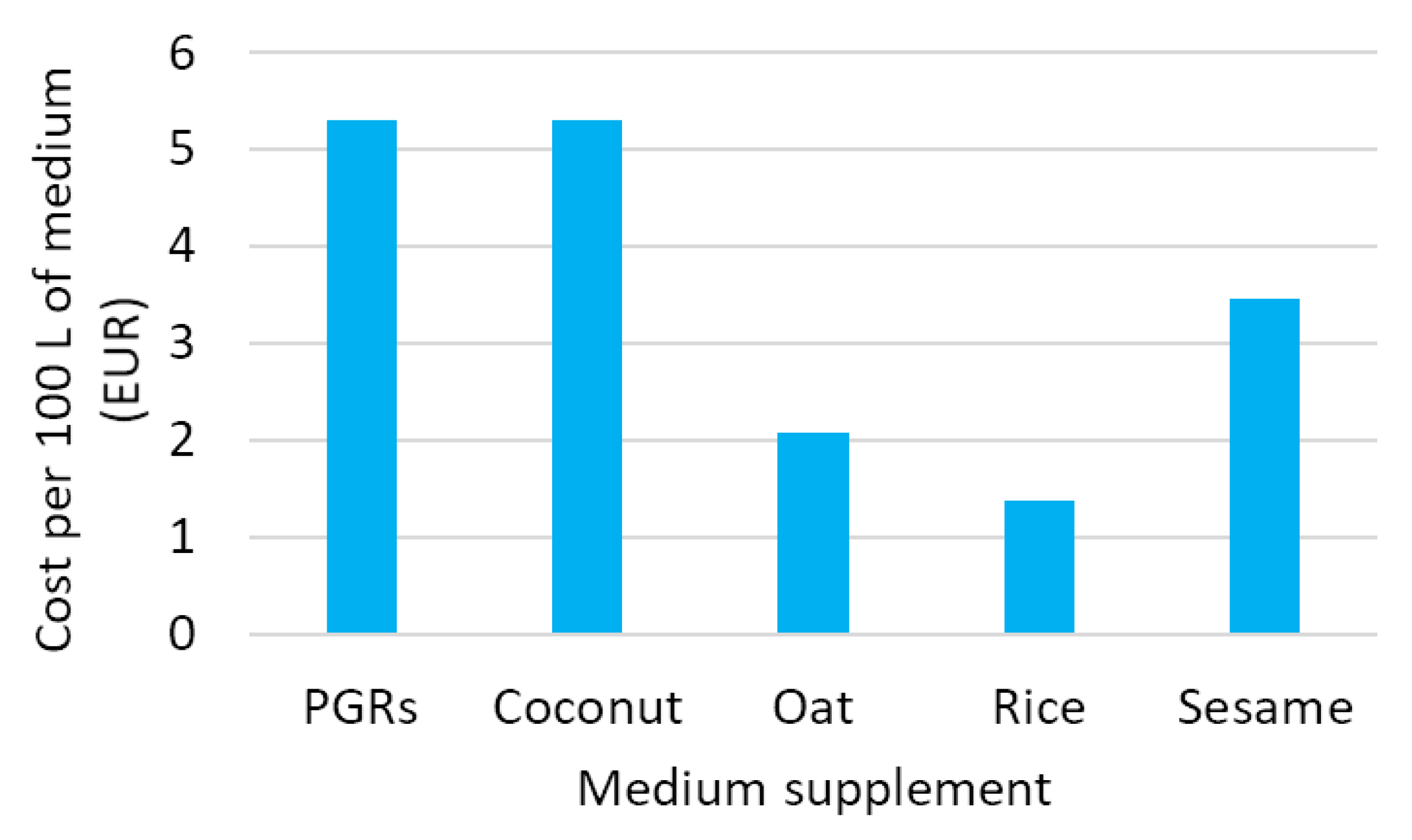 Agriculture 11 00542 g005