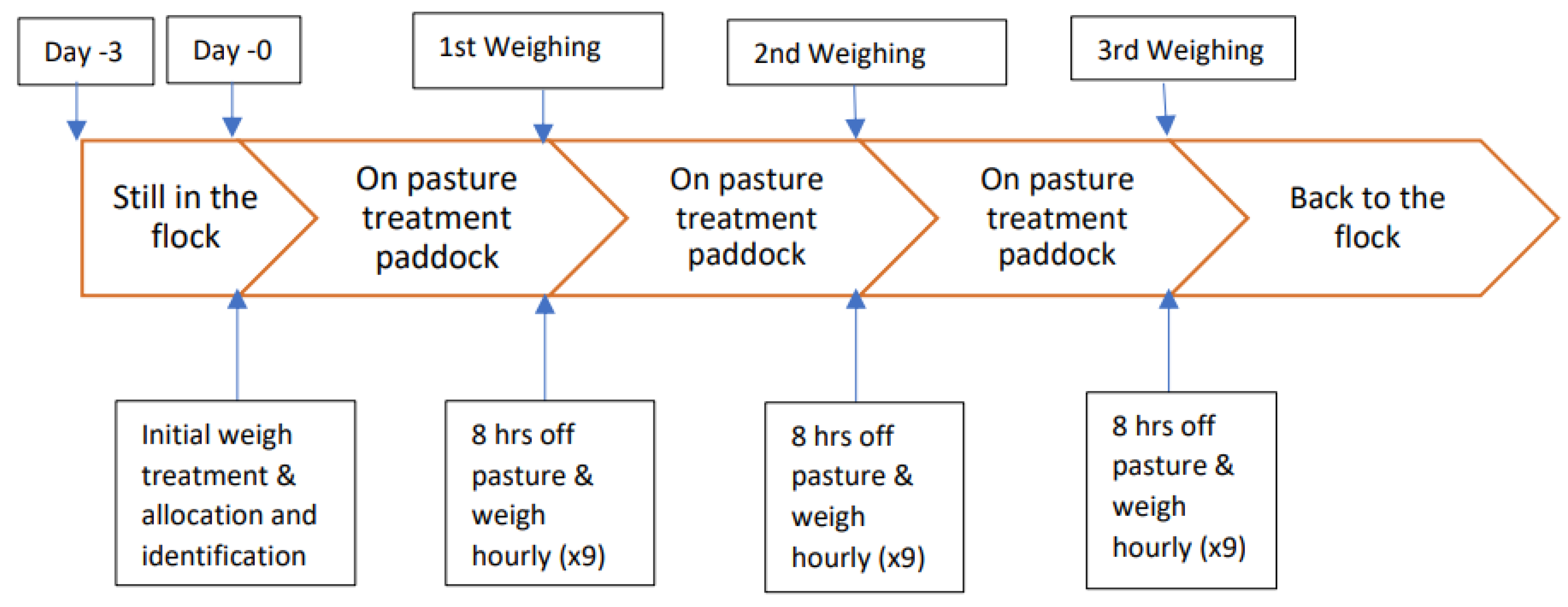 Agriculture 11 00543 g001