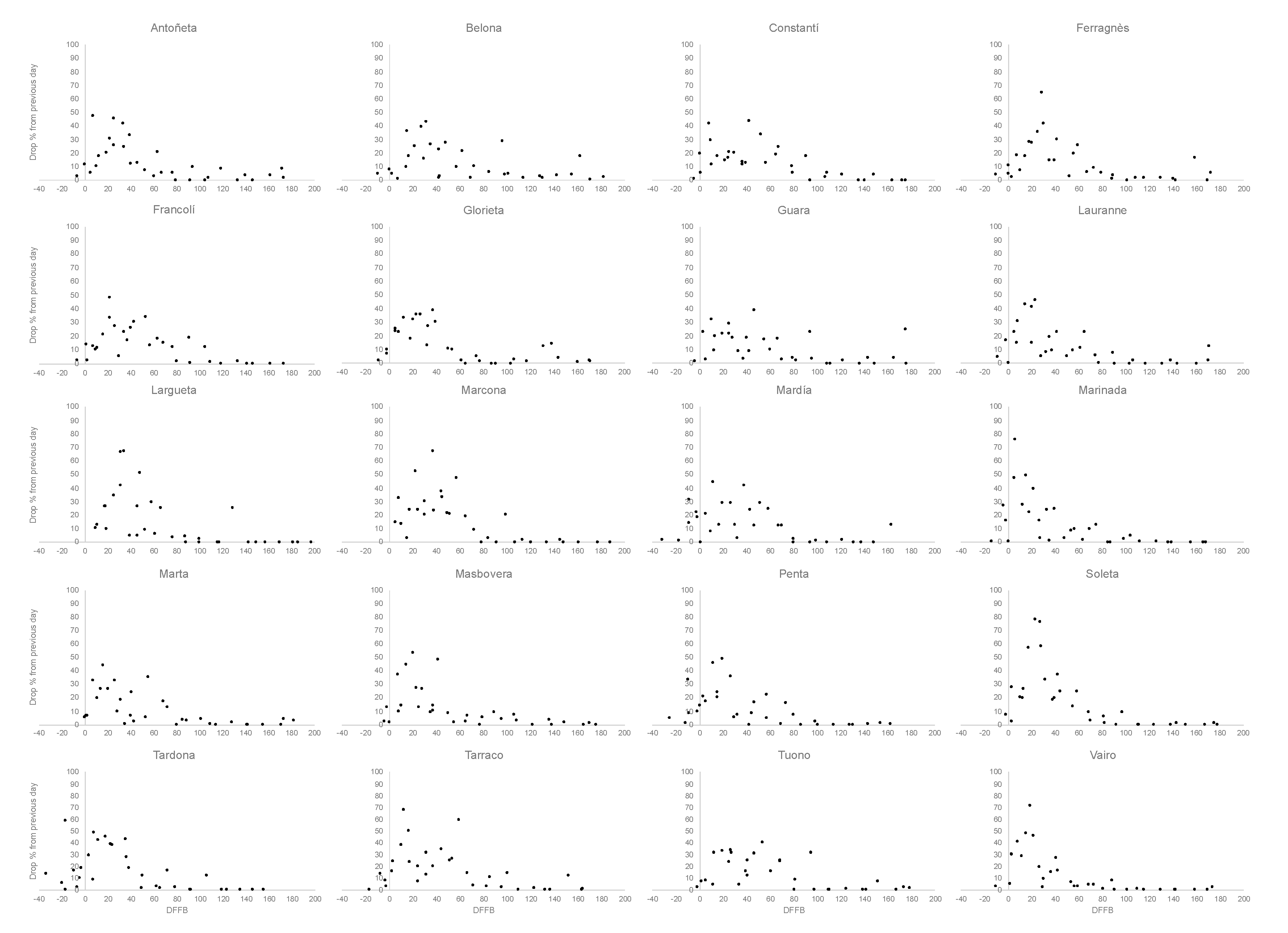 Agriculture 11 00544 g002 Agriculture 11 00544 g002