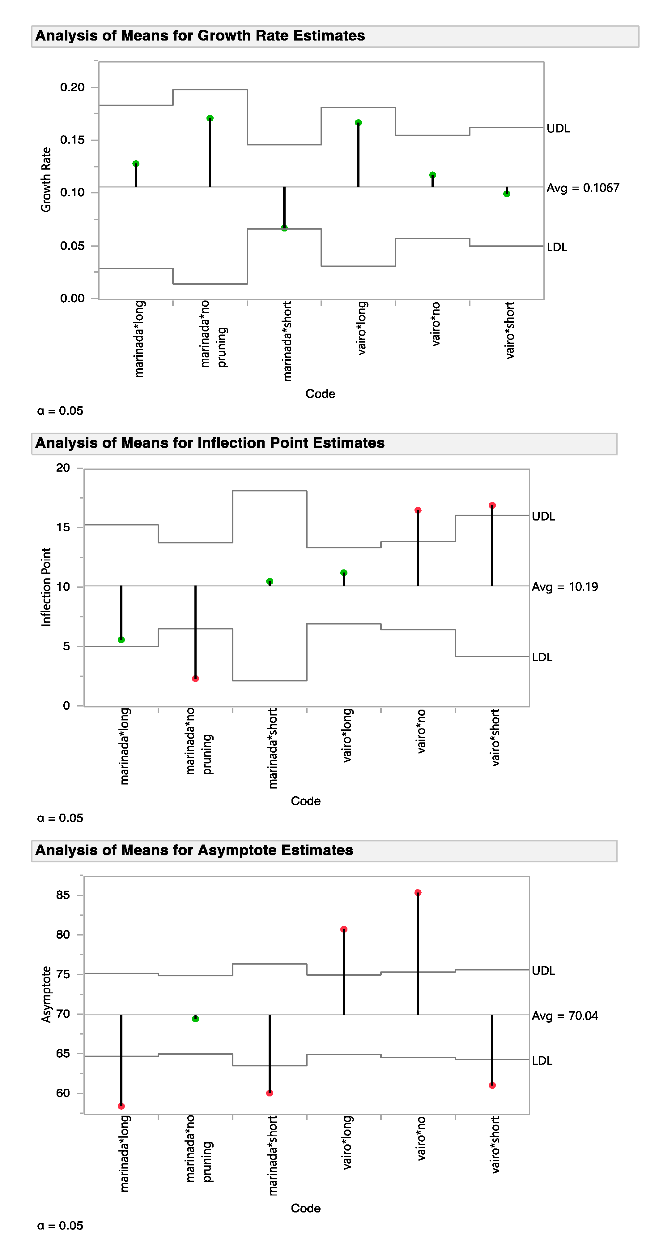 Agriculture 11 00544 g006b Agriculture 11 00544 g006b