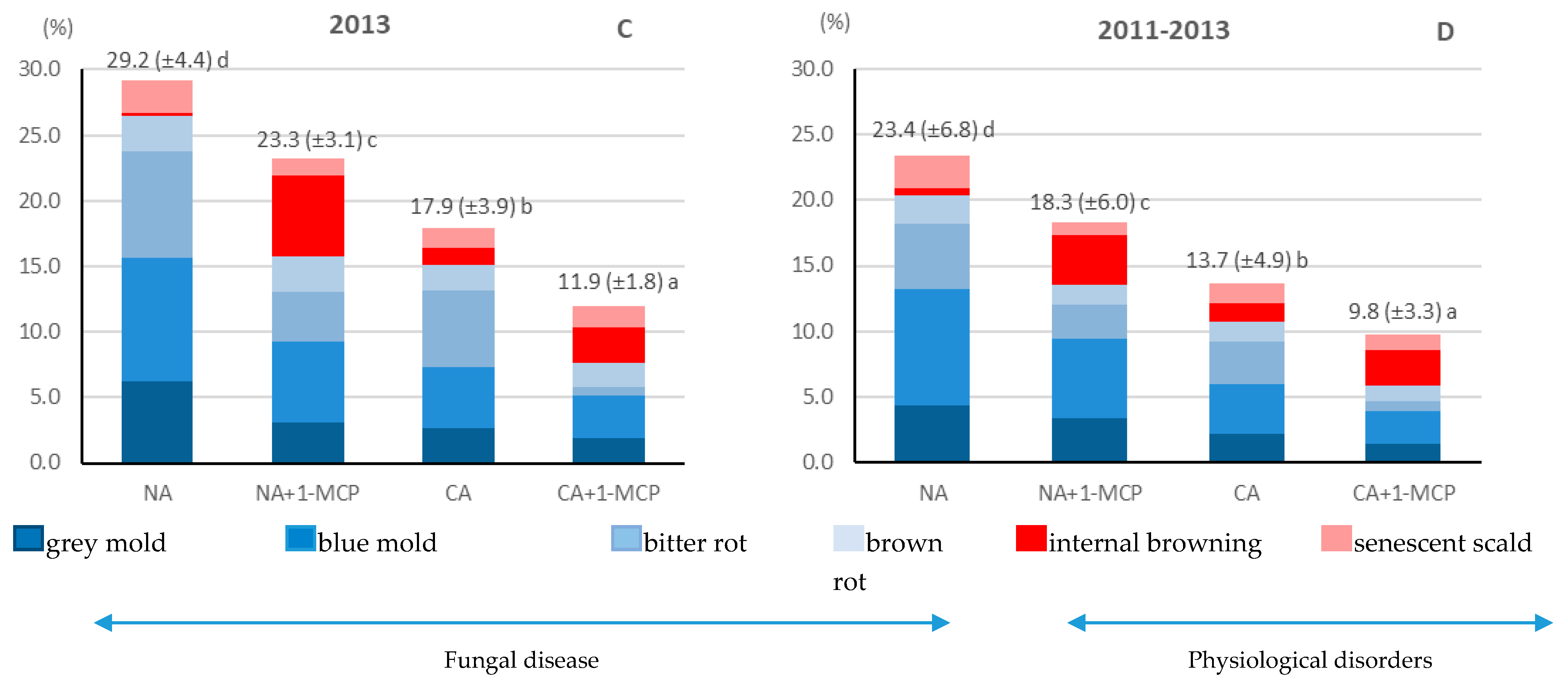Agriculture 11 00545 g001b
