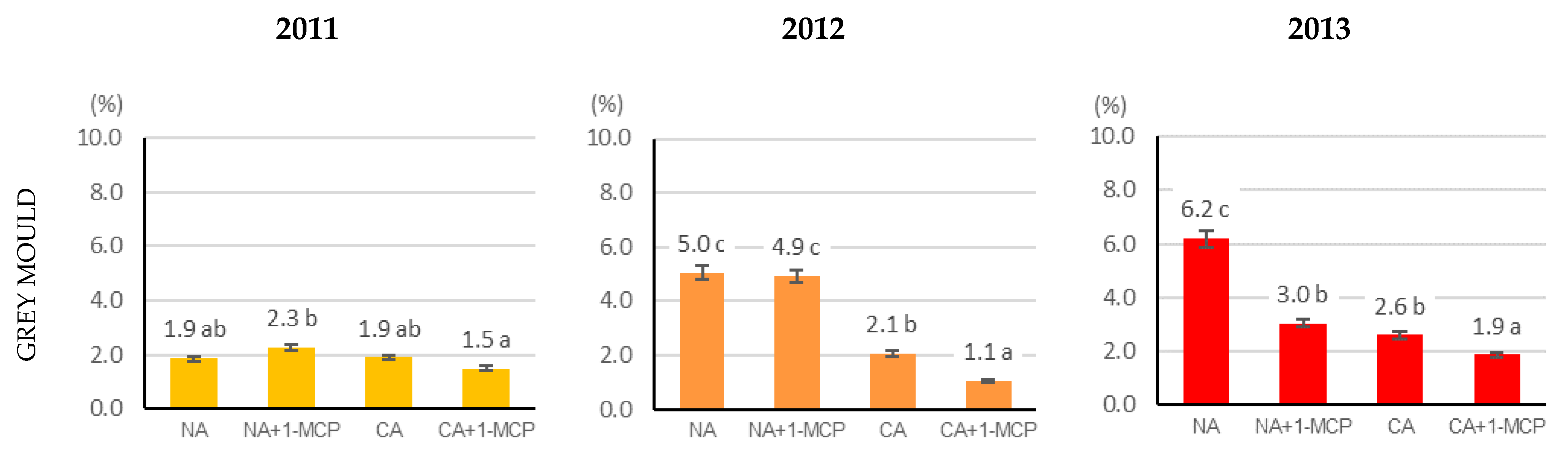 Agriculture 11 00545 g003a