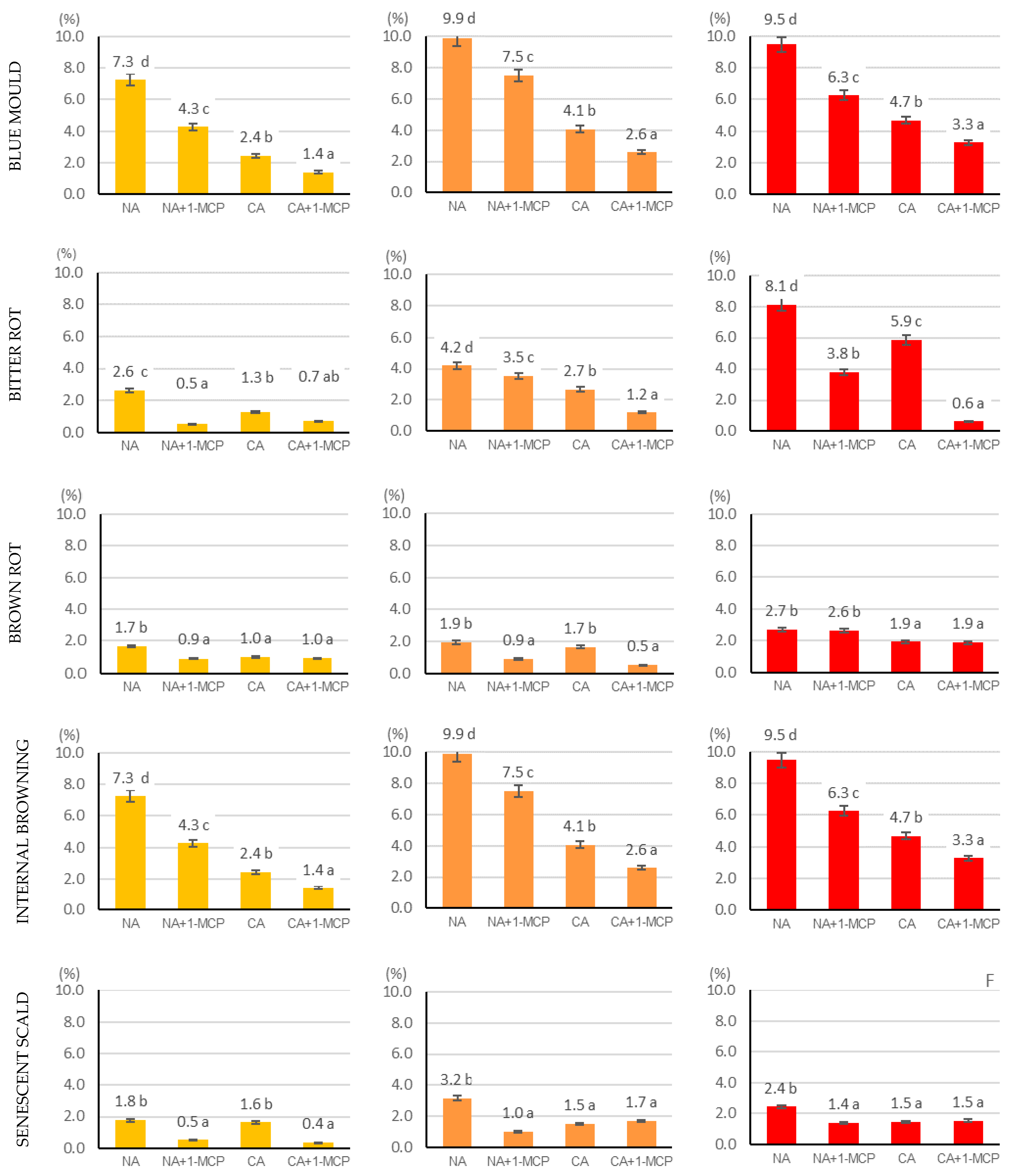 Agriculture 11 00545 g003b