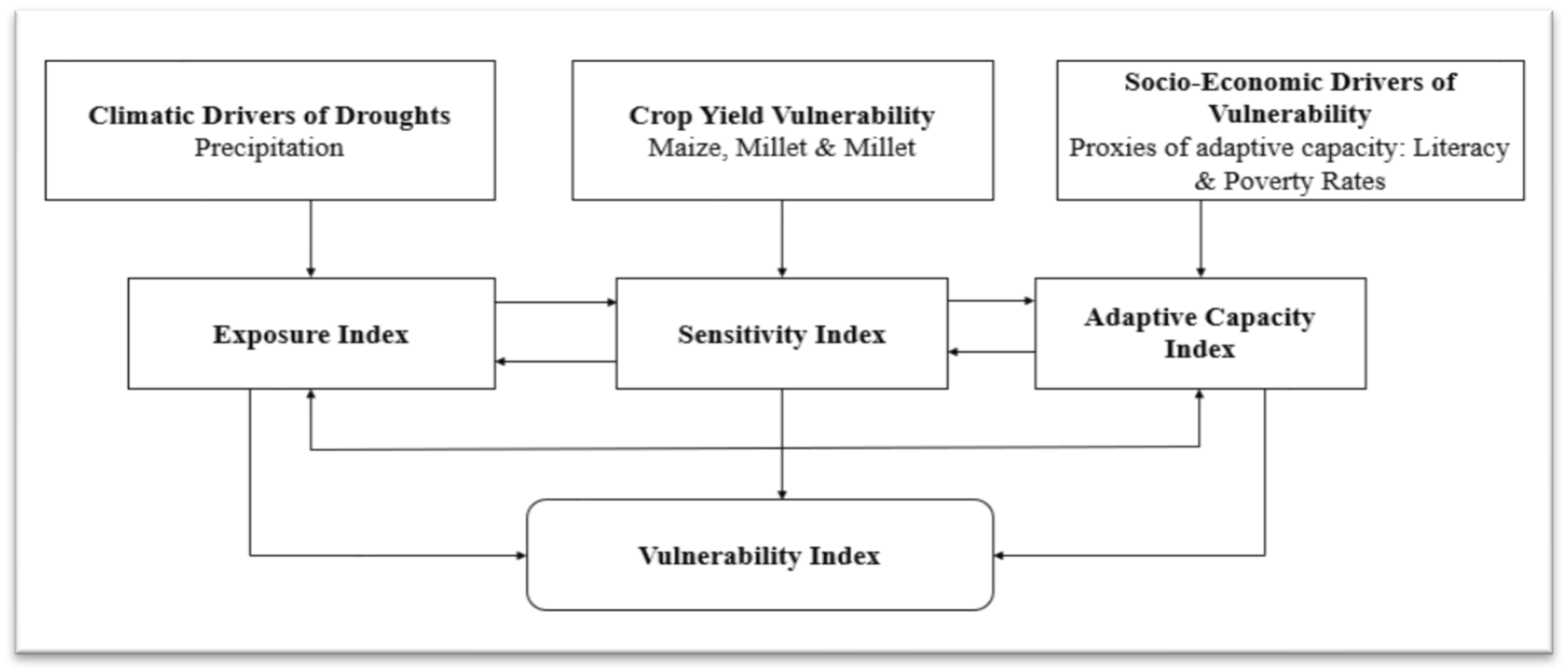 Agriculture 11 00550 g001 Agriculture 11 00550 g001