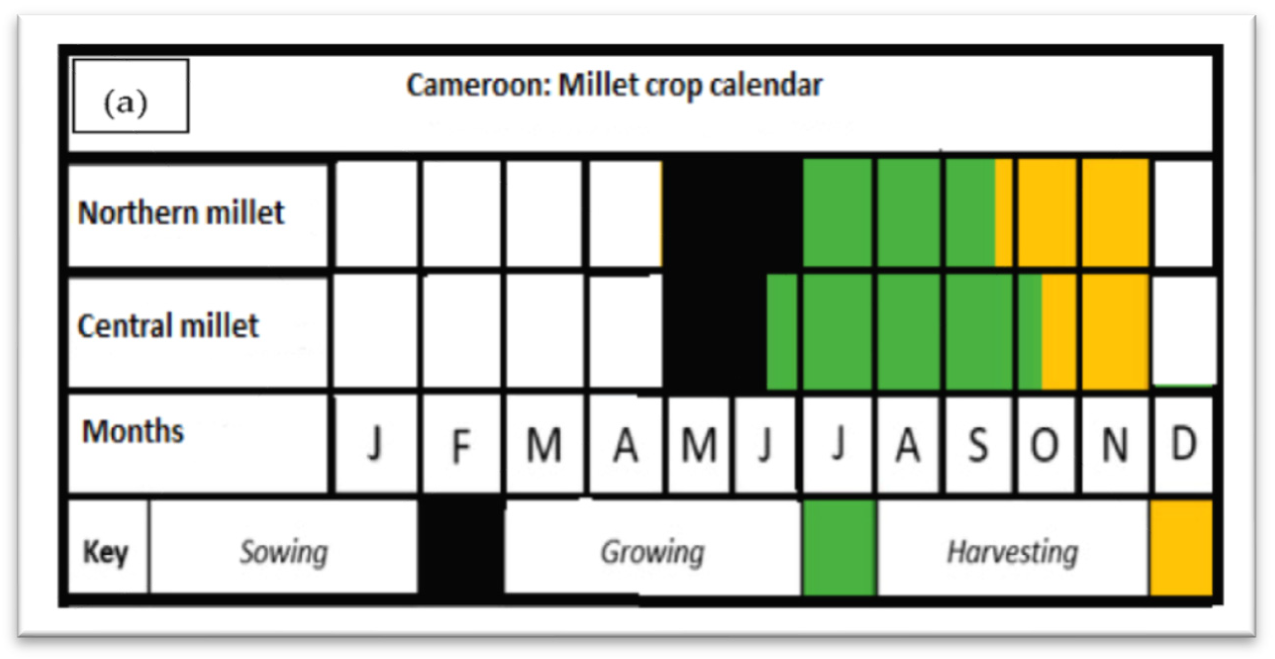 Agriculture 11 00550 g003a Agriculture 11 00550 g003a