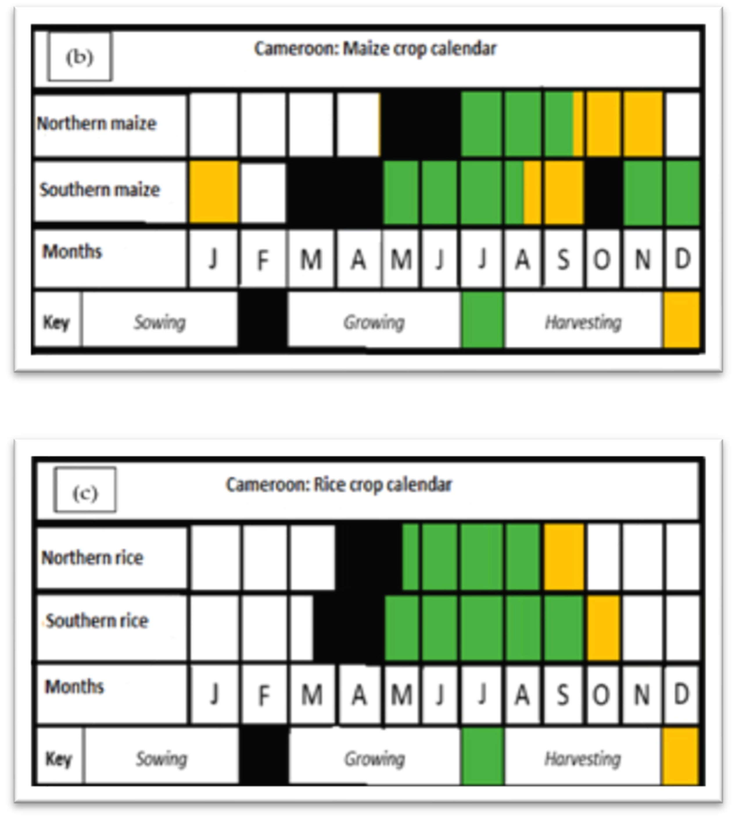 Agriculture 11 00550 g003b Agriculture 11 00550 g003b