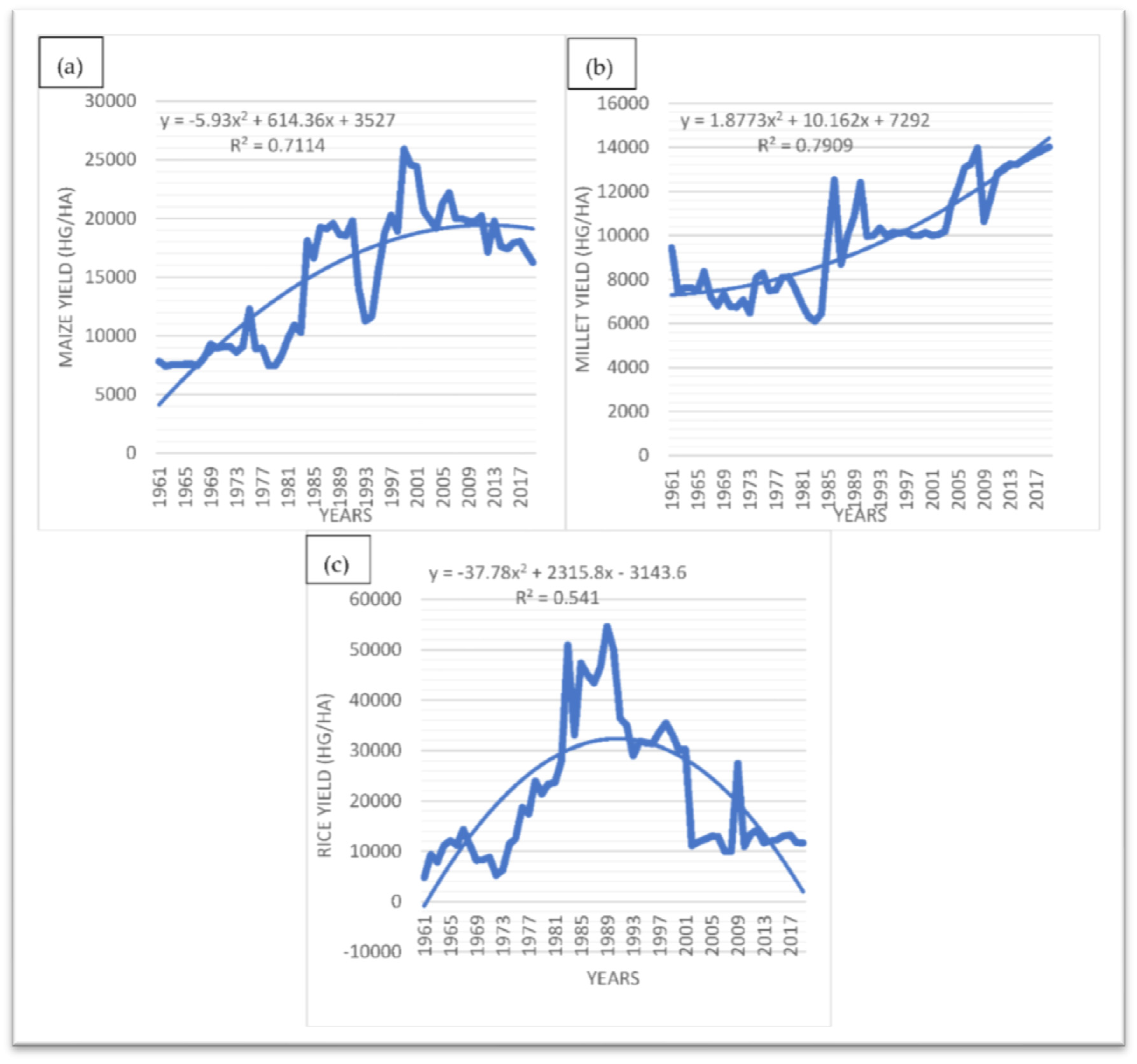 Agriculture 11 00550 g004 Agriculture 11 00550 g004