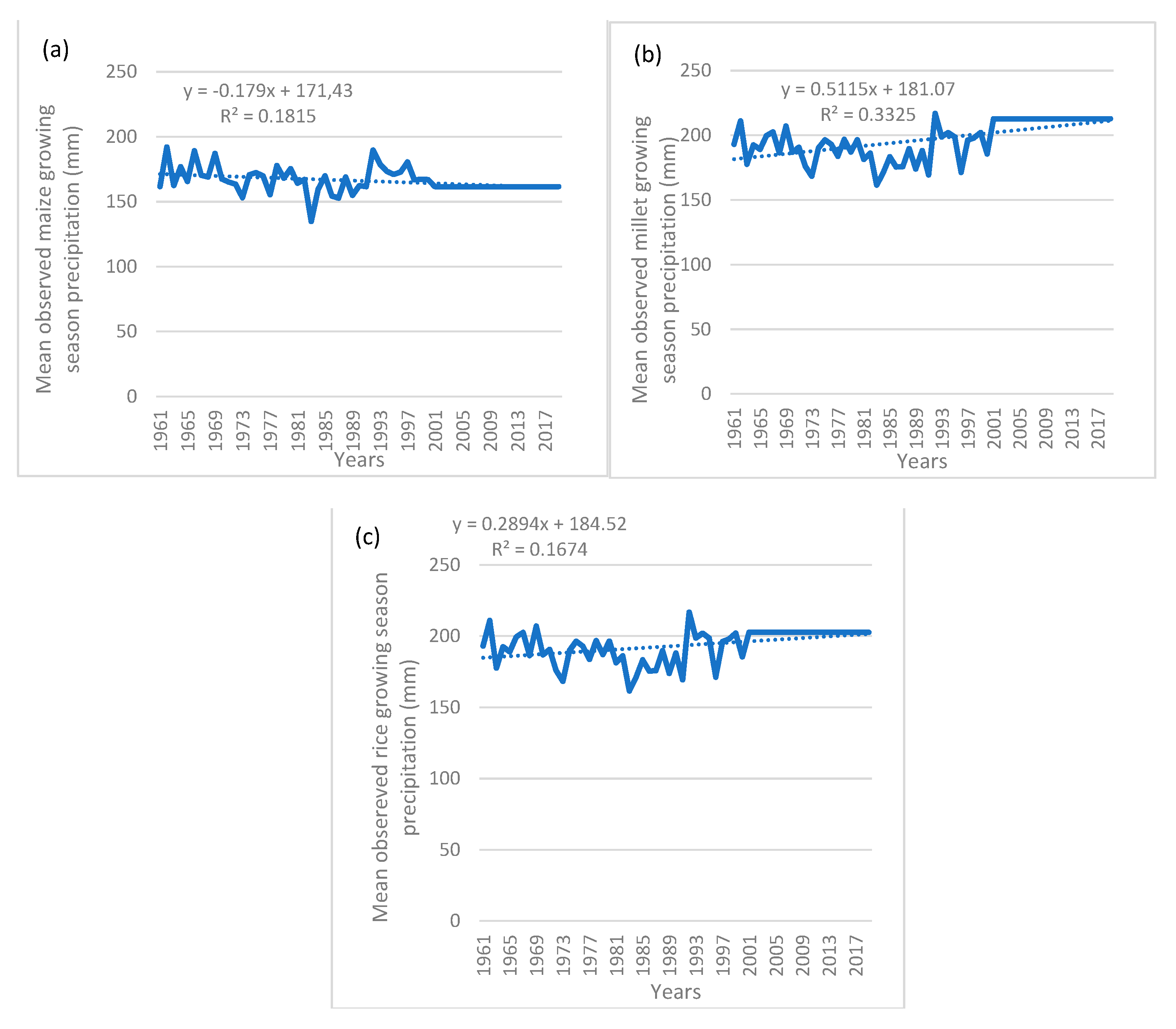 Agriculture 11 00550 g005 Agriculture 11 00550 g005