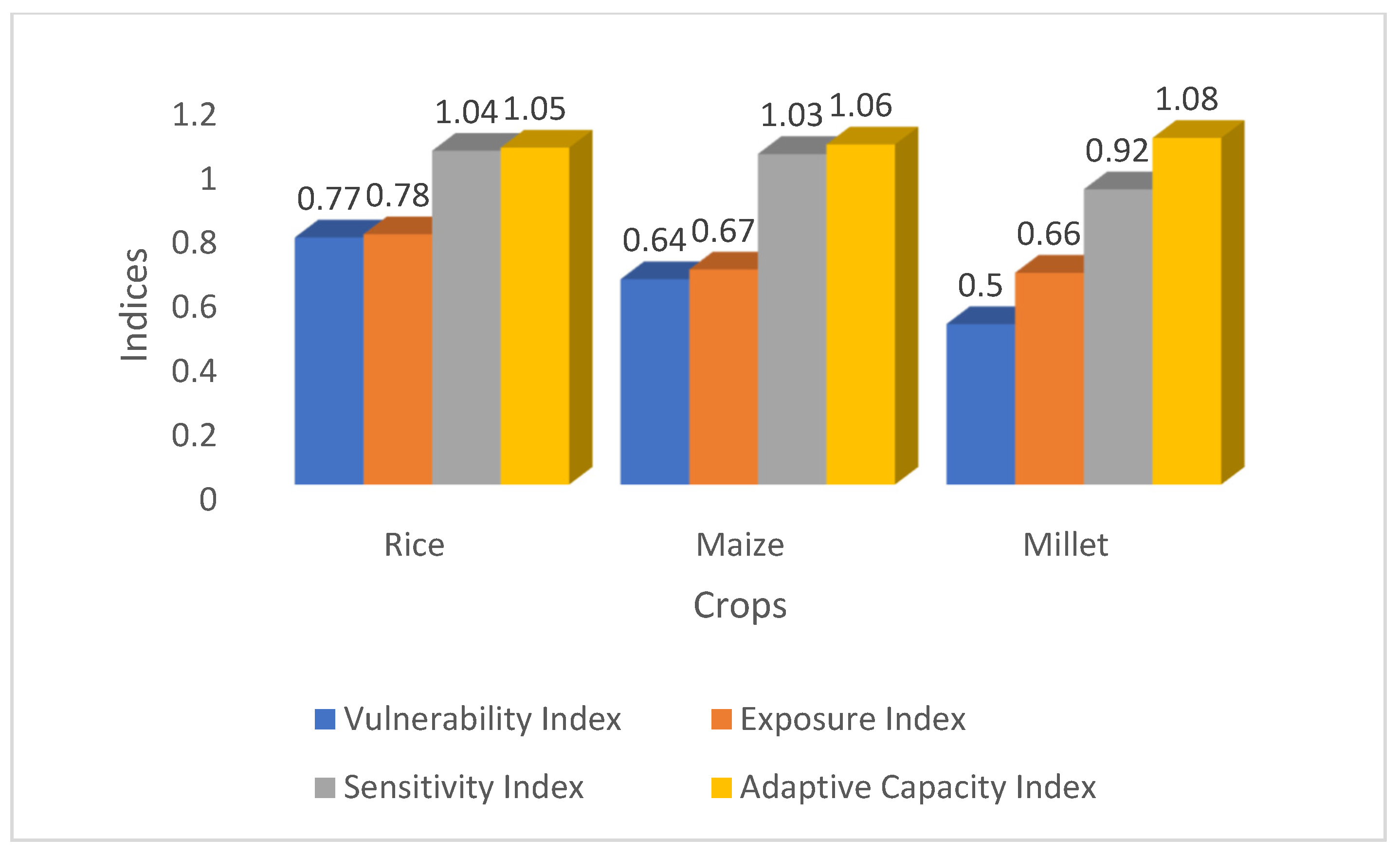 Agriculture 11 00550 g006 Agriculture 11 00550 g006
