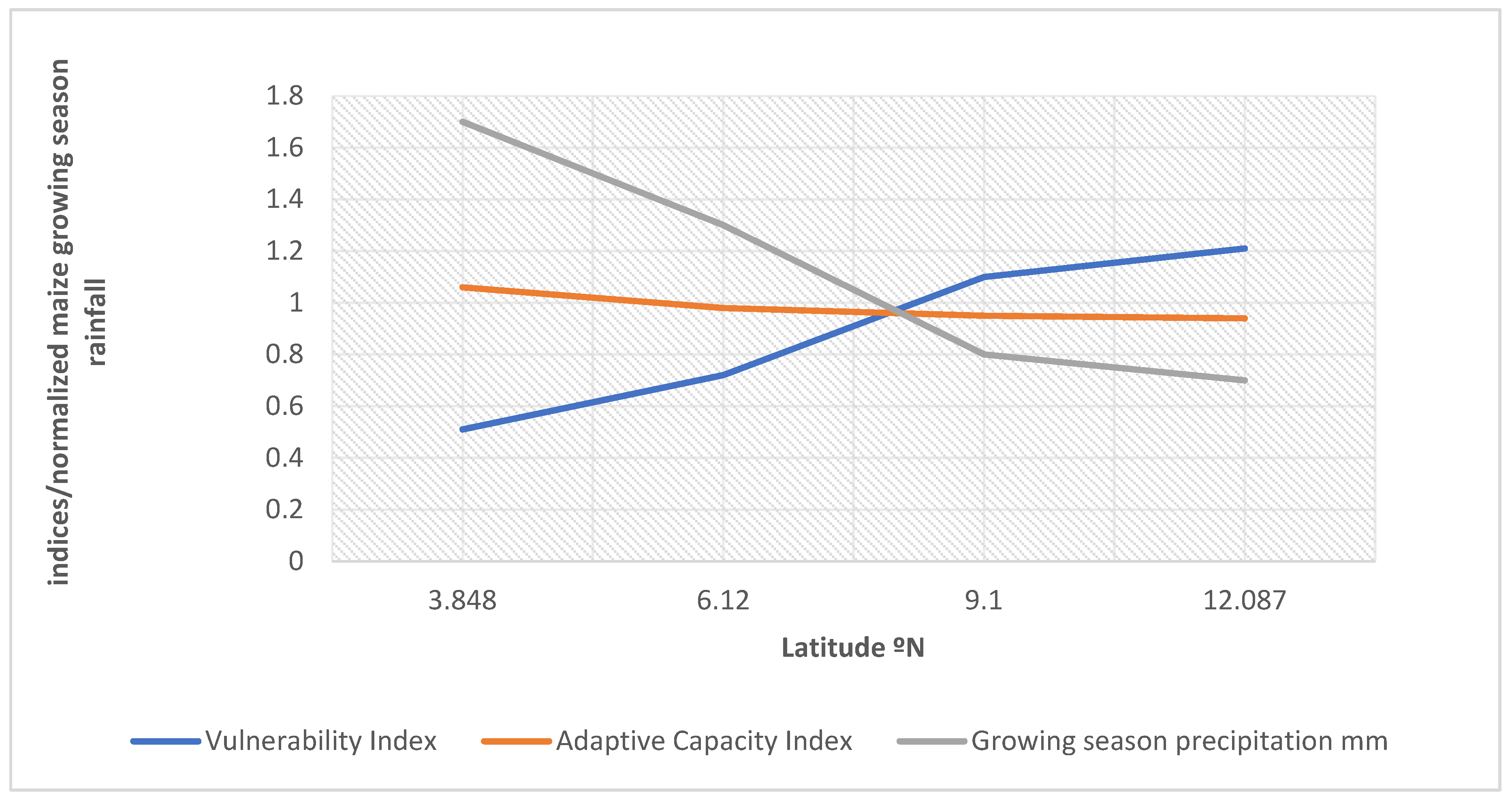 Agriculture 11 00550 g007 Agriculture 11 00550 g007
