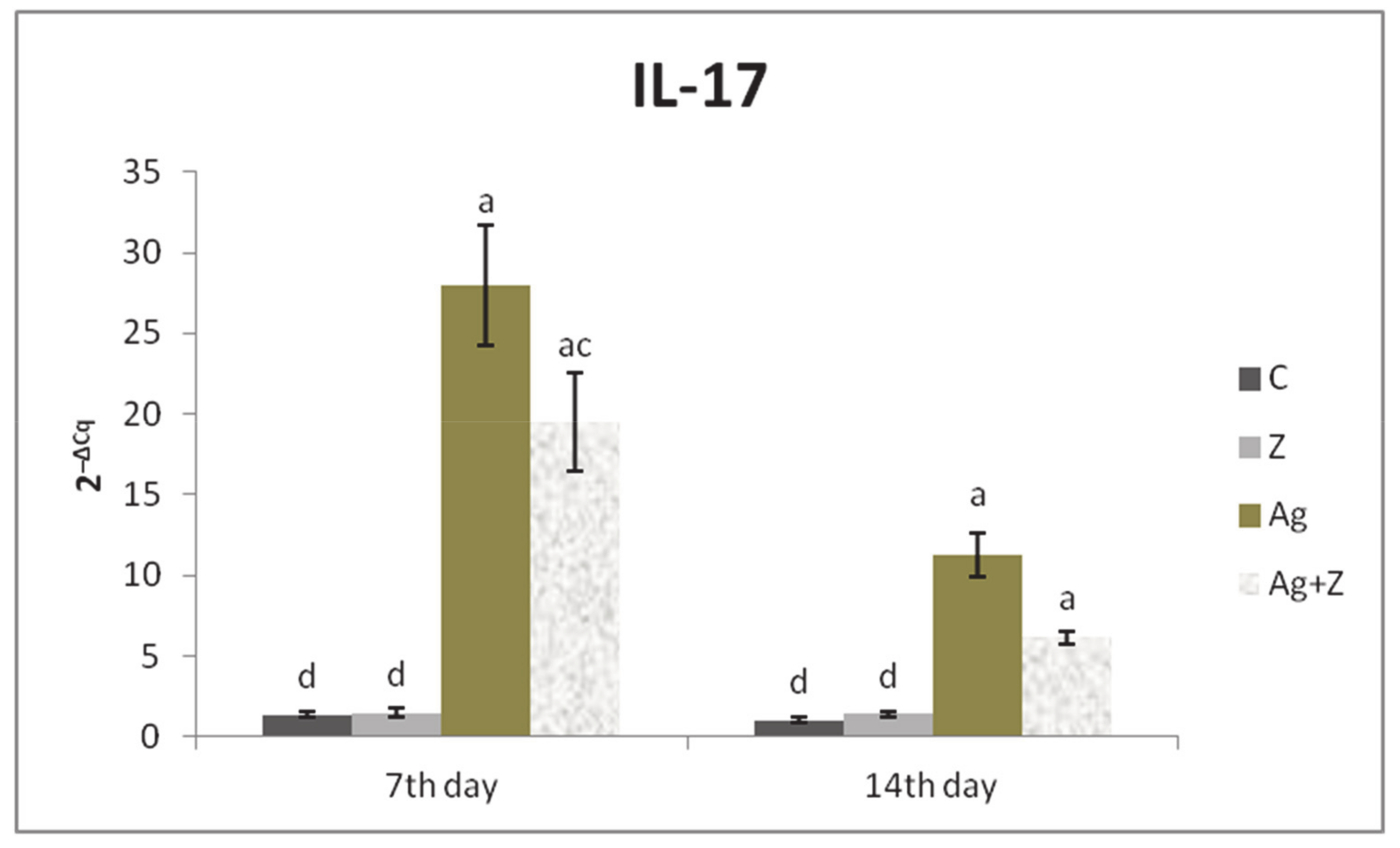 Agriculture 11 00551 g002 Agriculture 11 00551 g002
