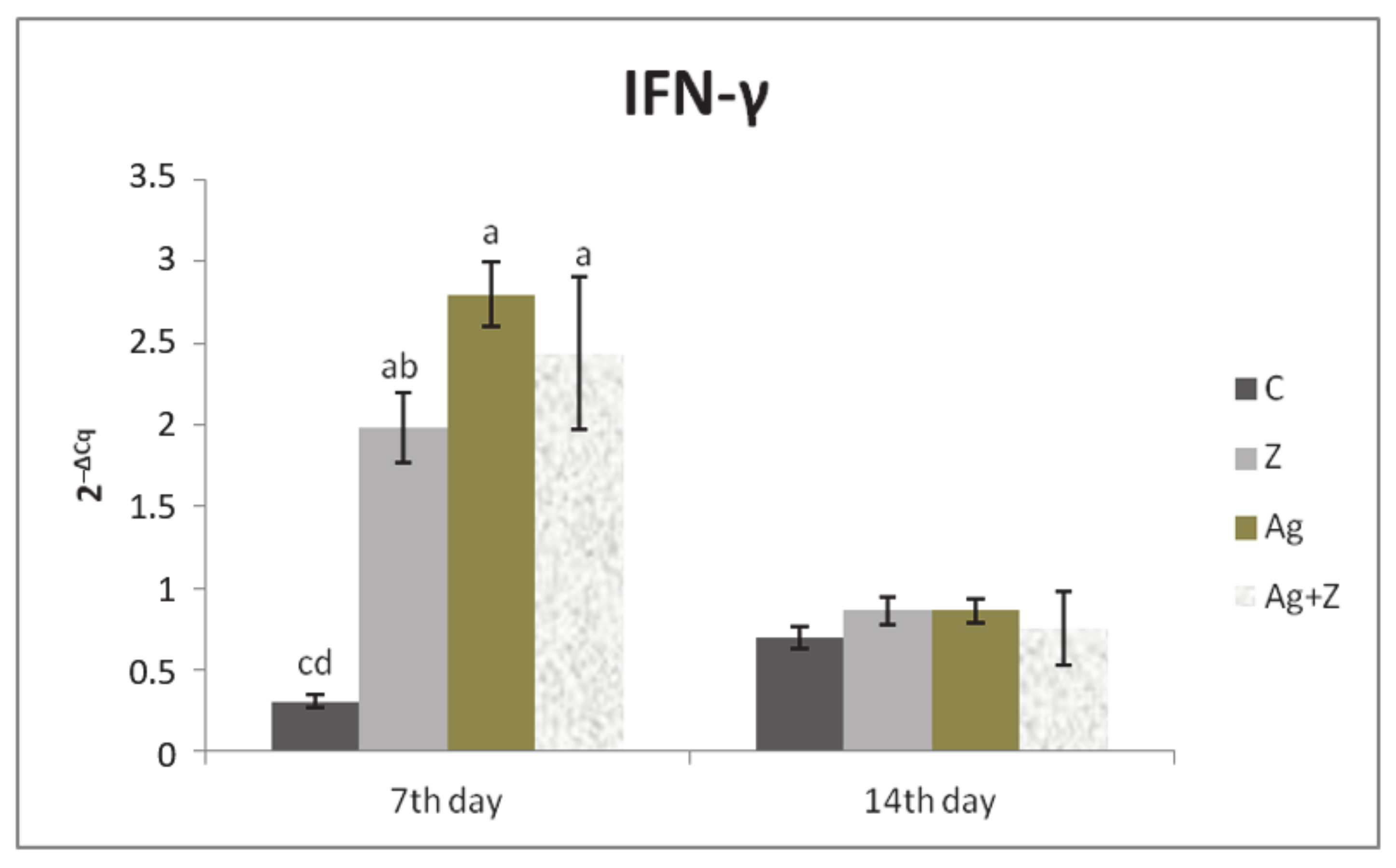 Agriculture 11 00551 g003 Agriculture 11 00551 g003