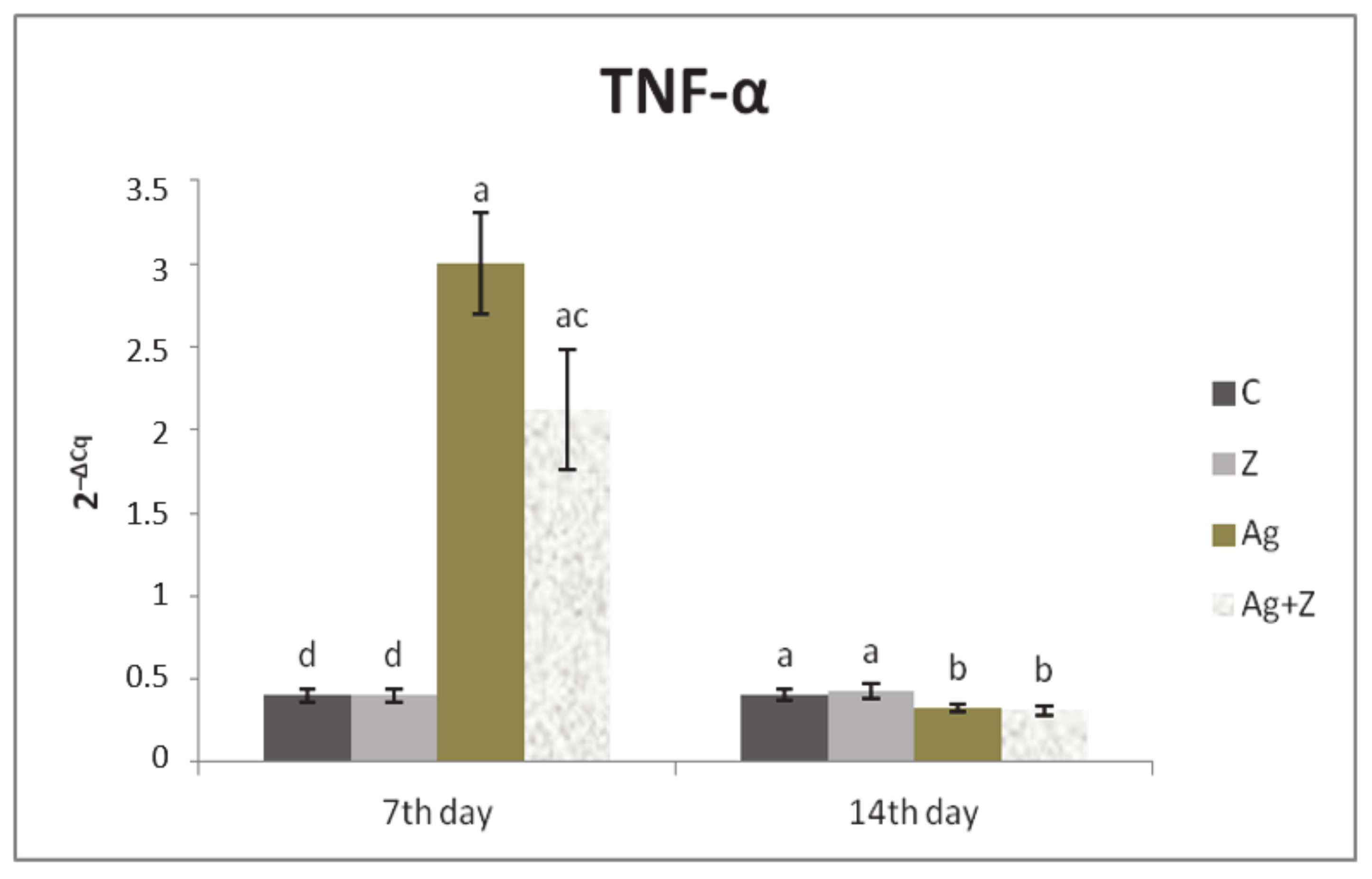 Agriculture 11 00551 g004 Agriculture 11 00551 g004