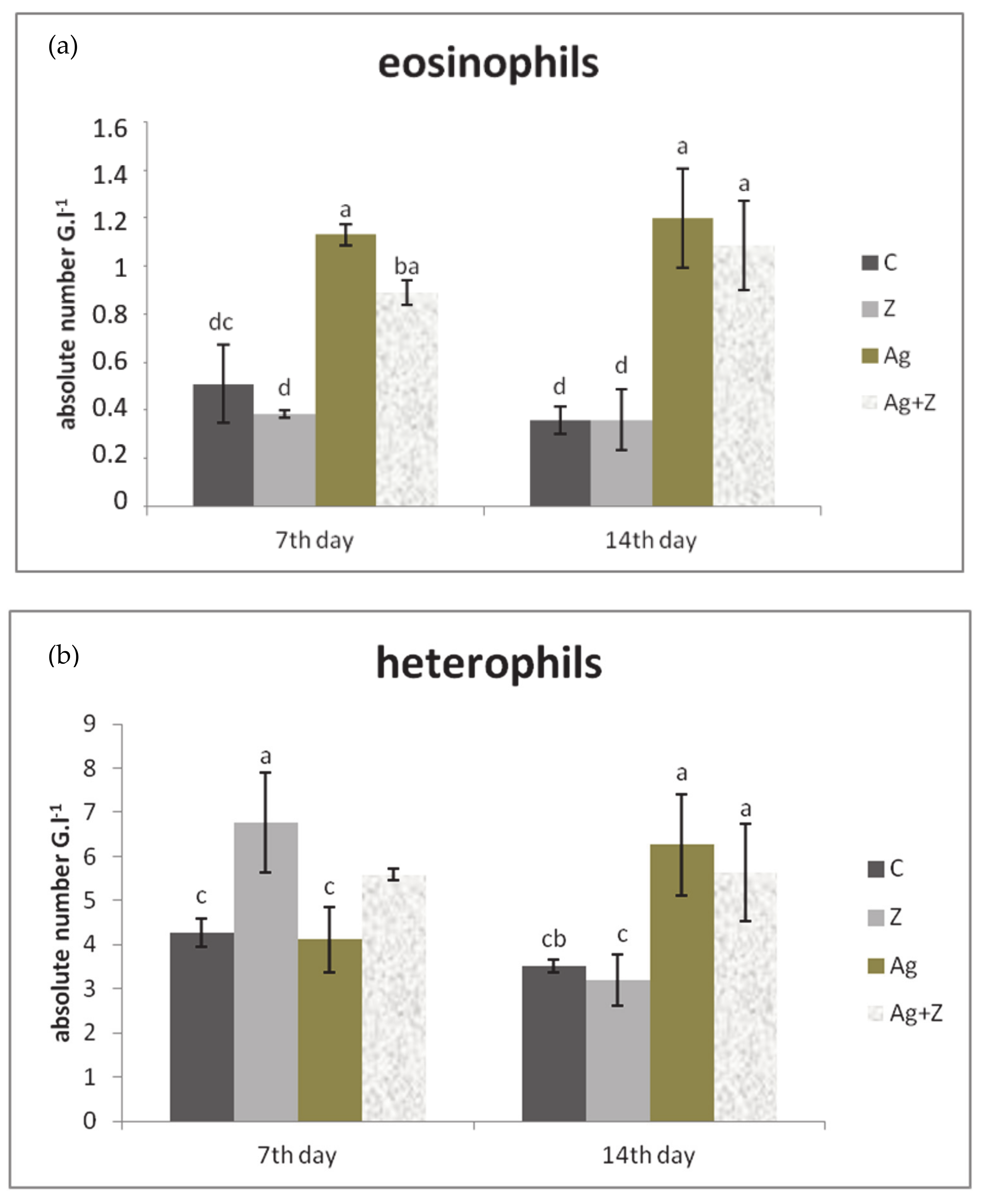 Agriculture 11 00551 g005 Agriculture 11 00551 g005