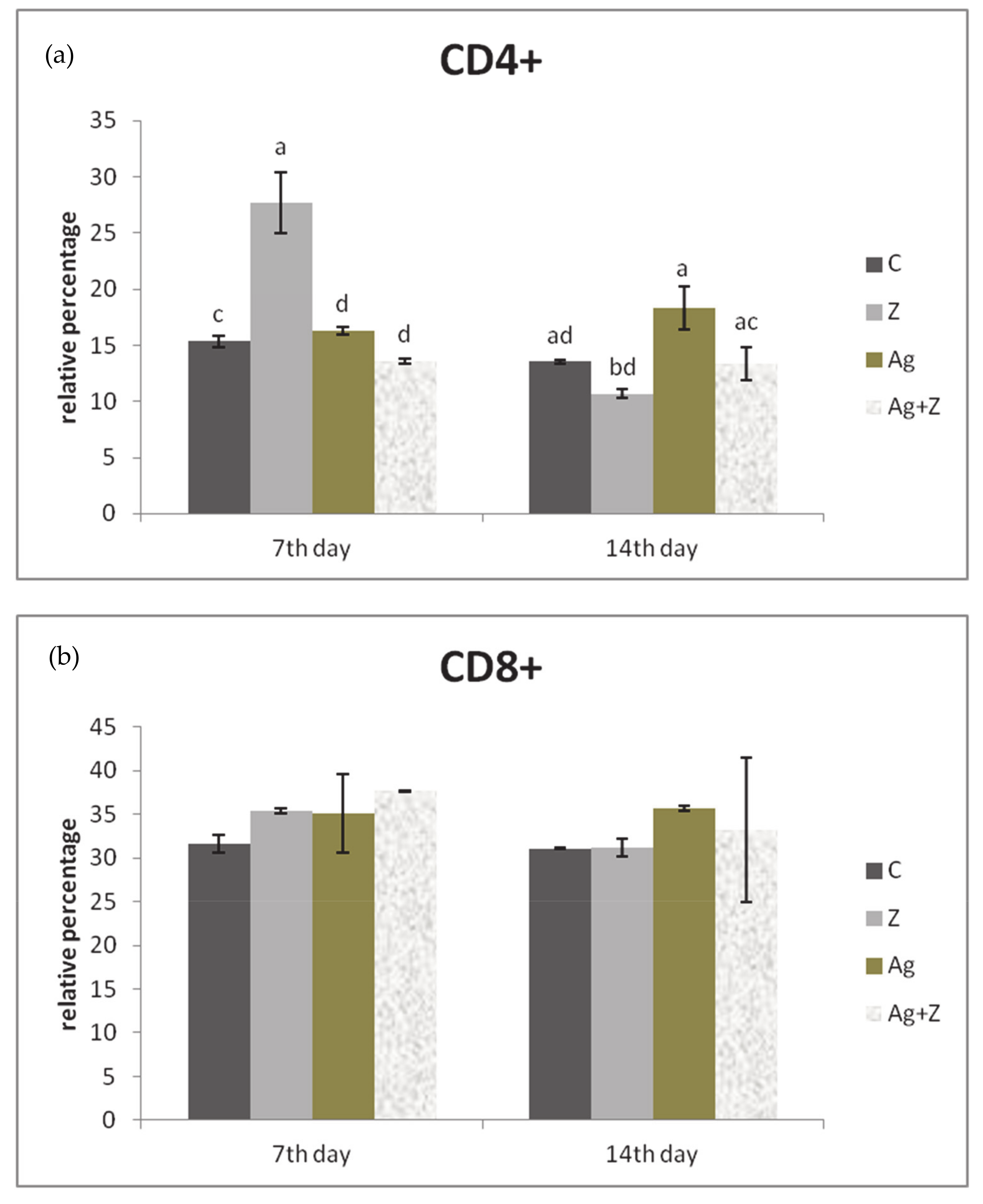 Agriculture 11 00551 g006a Agriculture 11 00551 g006a