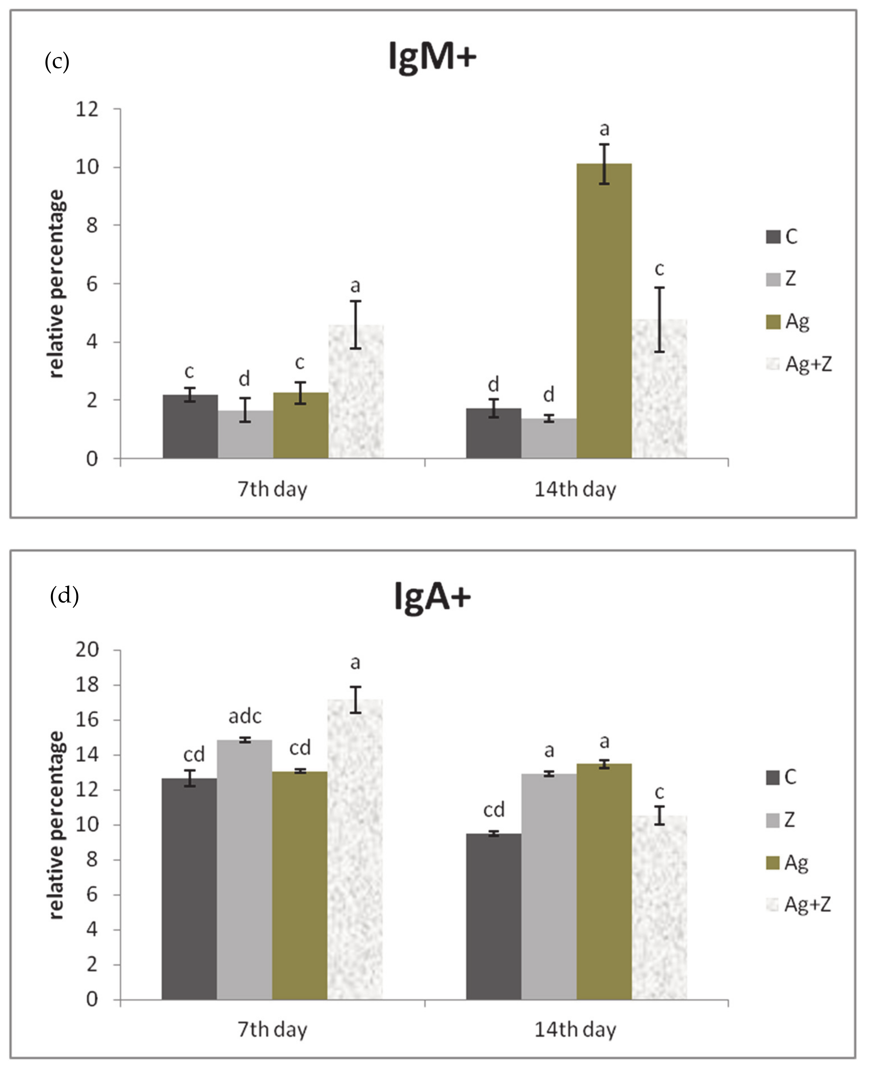 Agriculture 11 00551 g006b Agriculture 11 00551 g006b