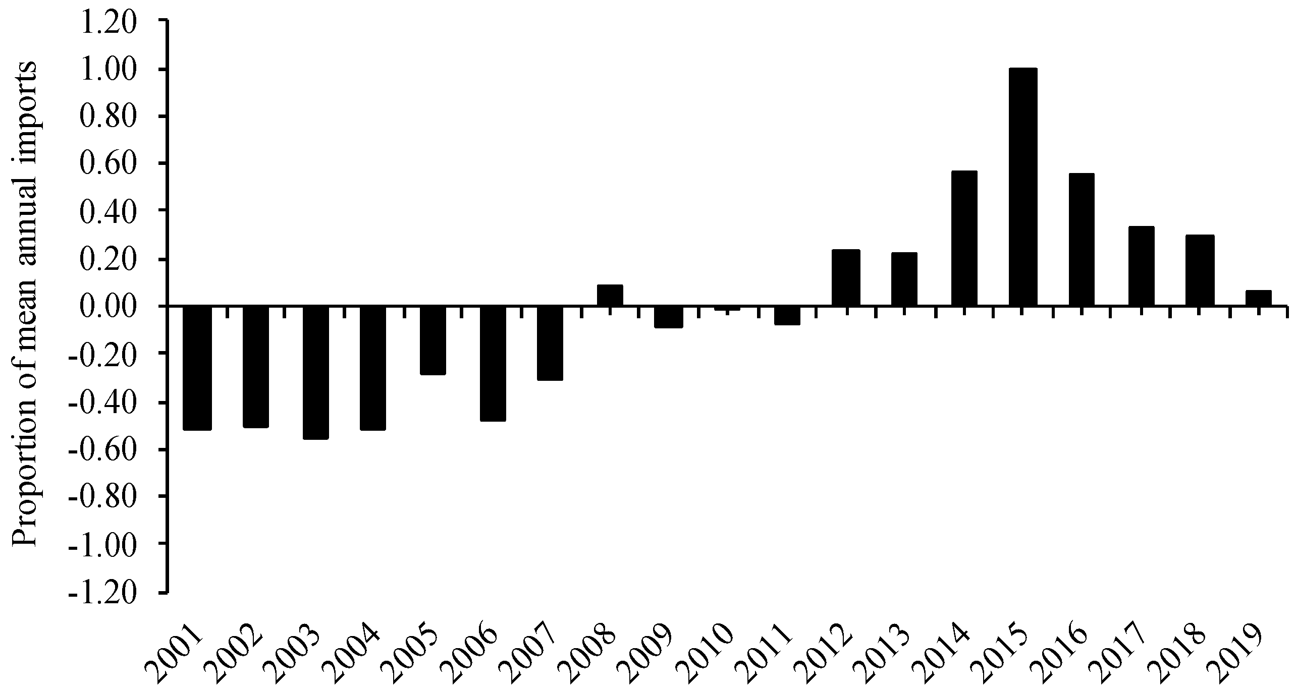 Agriculture 11 00552 g001