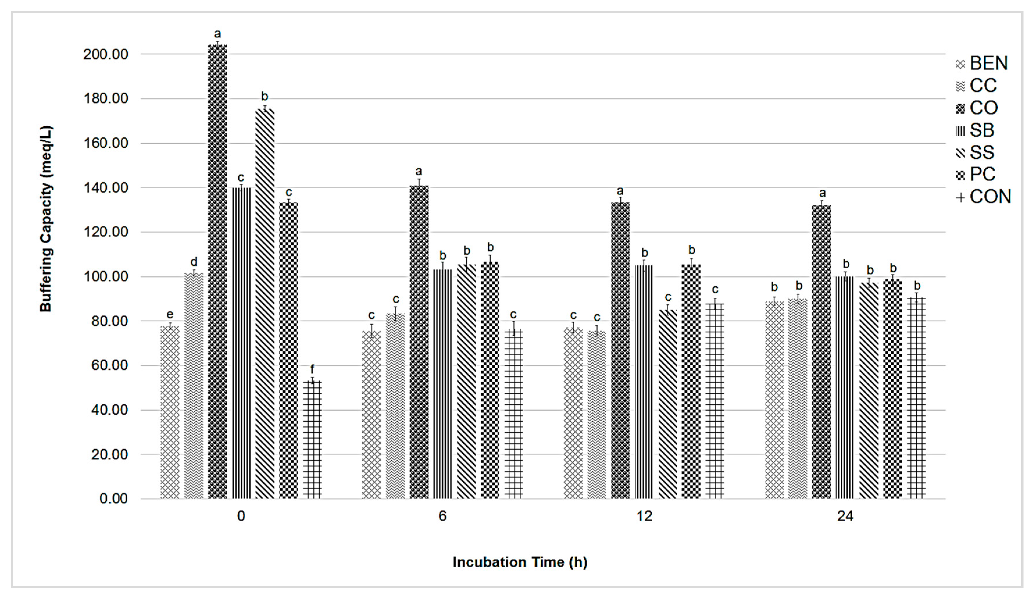 Agriculture 11 00554 g001 Agriculture 11 00554 g001