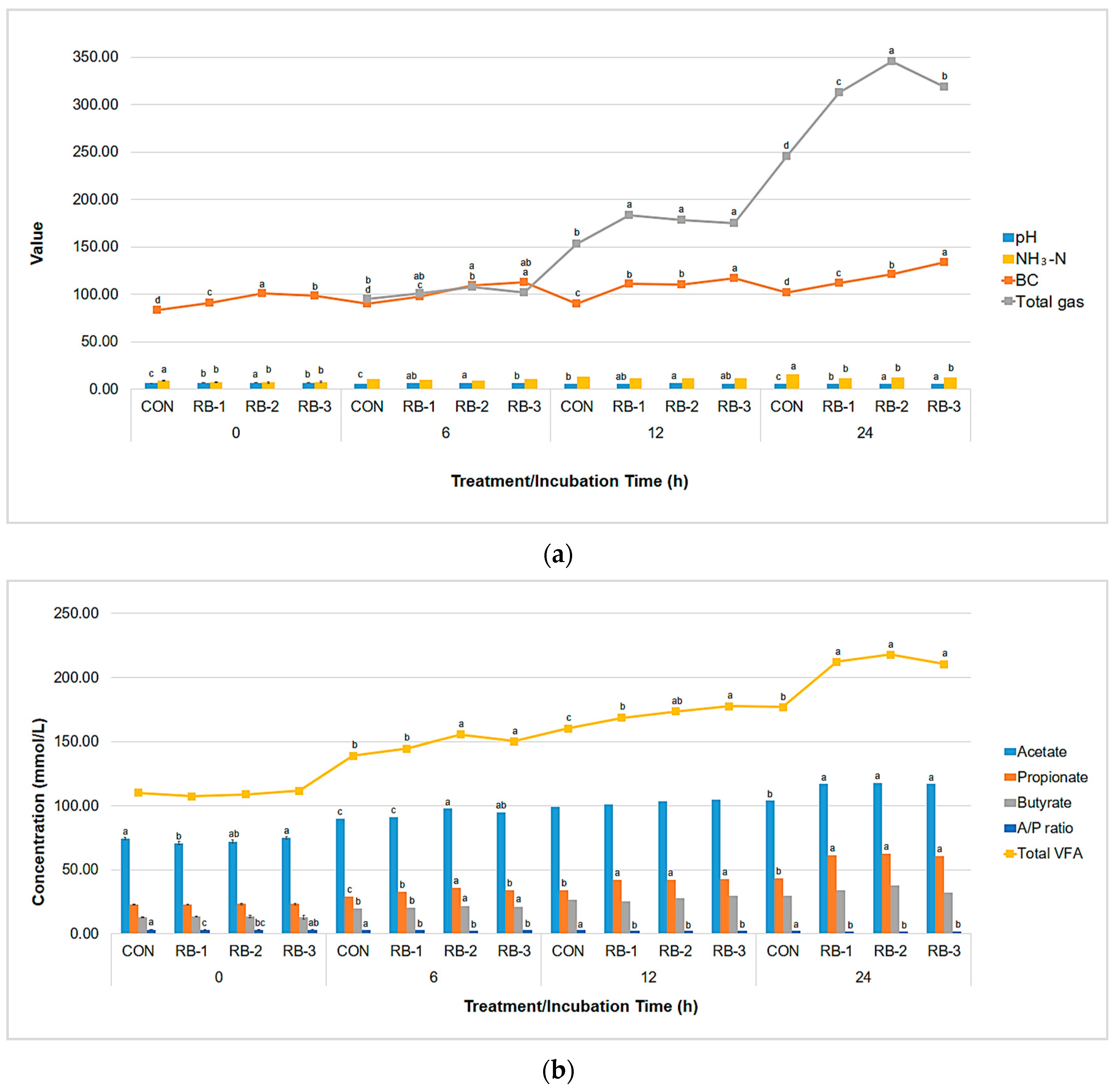 Agriculture 11 00554 g002 Agriculture 11 00554 g002