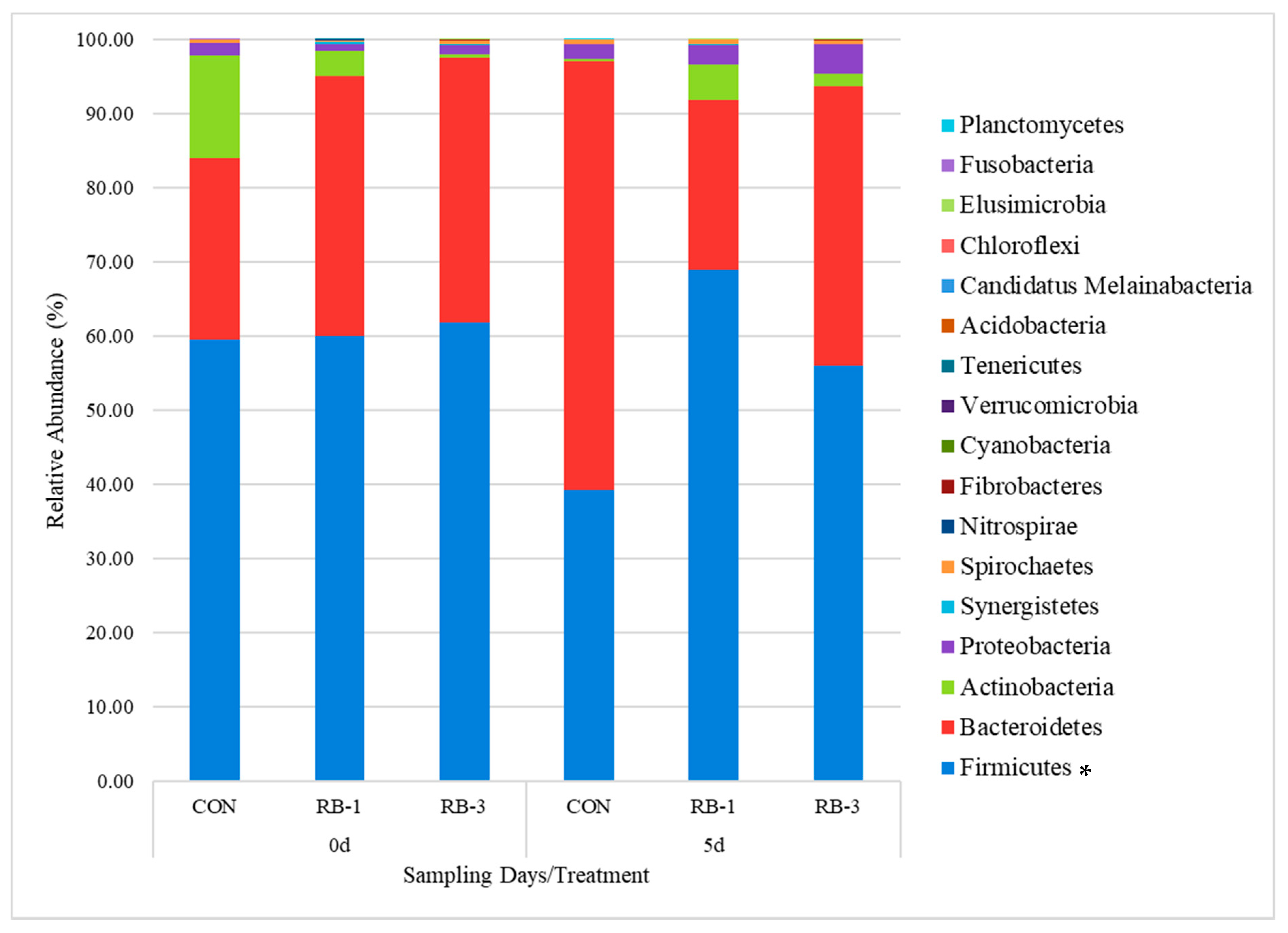 Agriculture 11 00554 g003 Agriculture 11 00554 g003