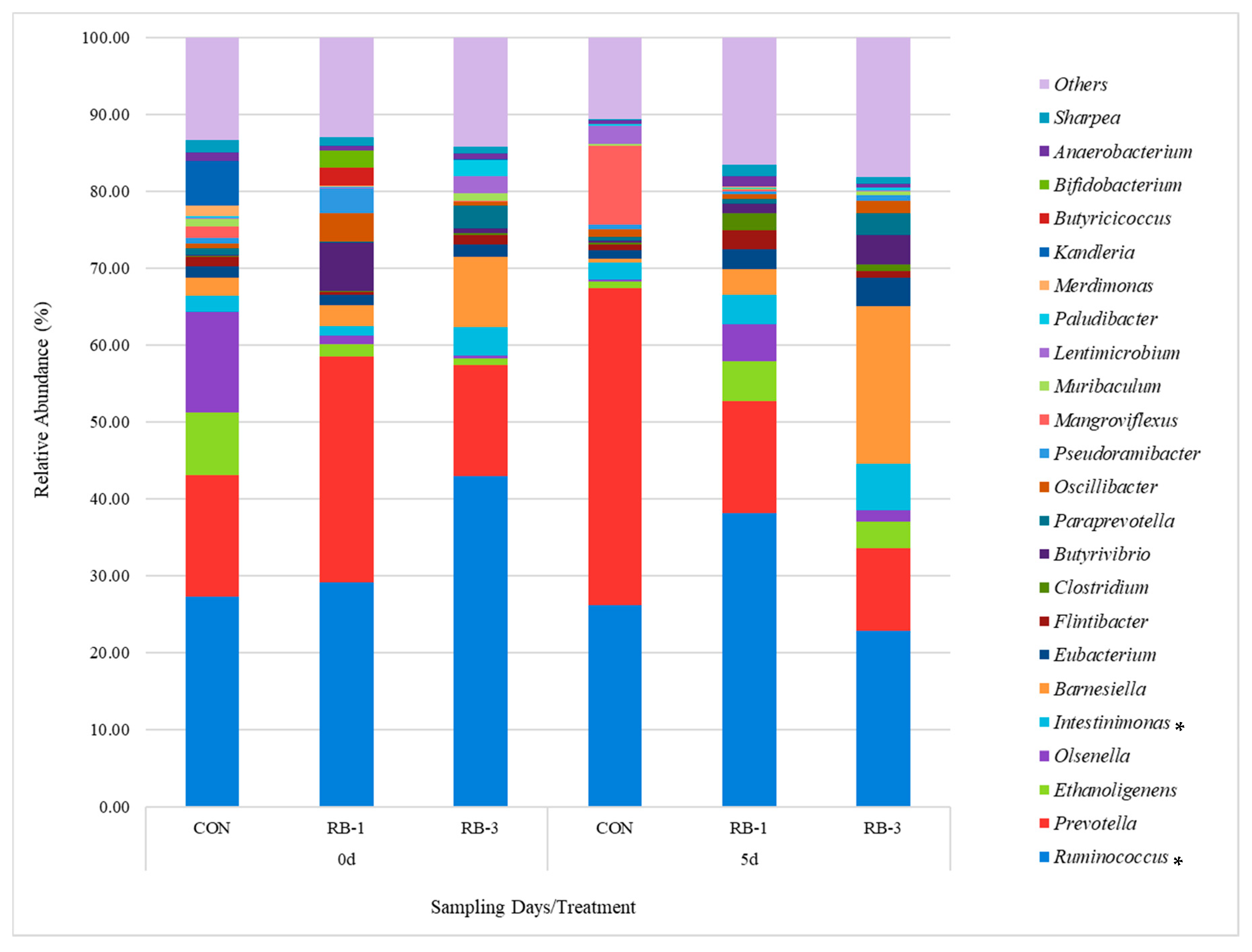 Agriculture 11 00554 g004 Agriculture 11 00554 g004