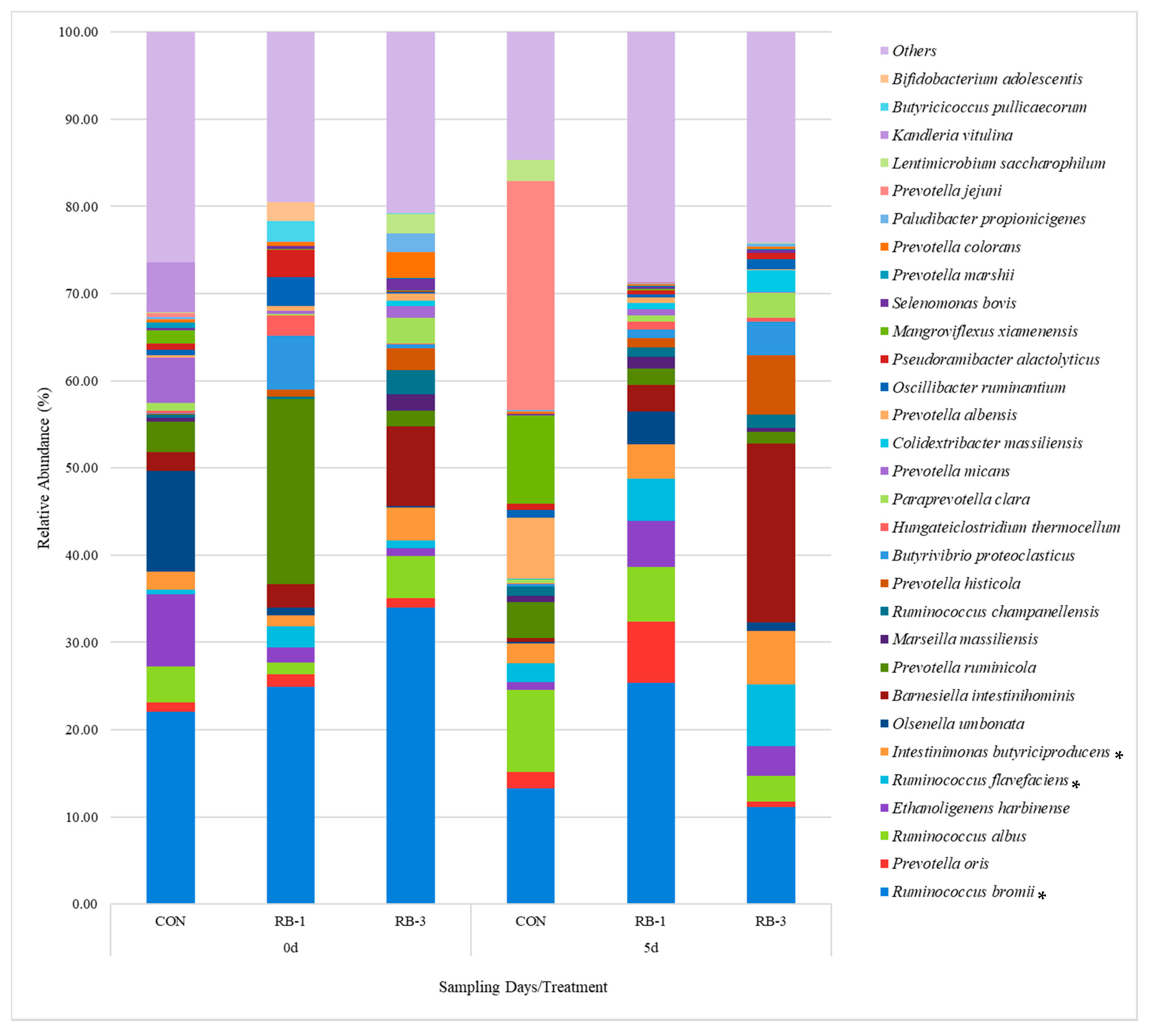 Agriculture 11 00554 g005 Agriculture 11 00554 g005