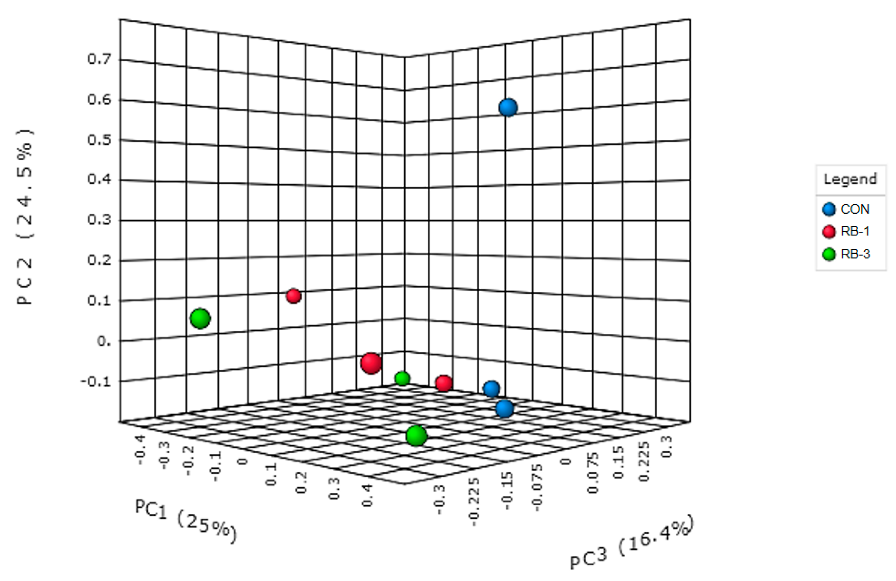 Agriculture 11 00554 g006 Agriculture 11 00554 g006