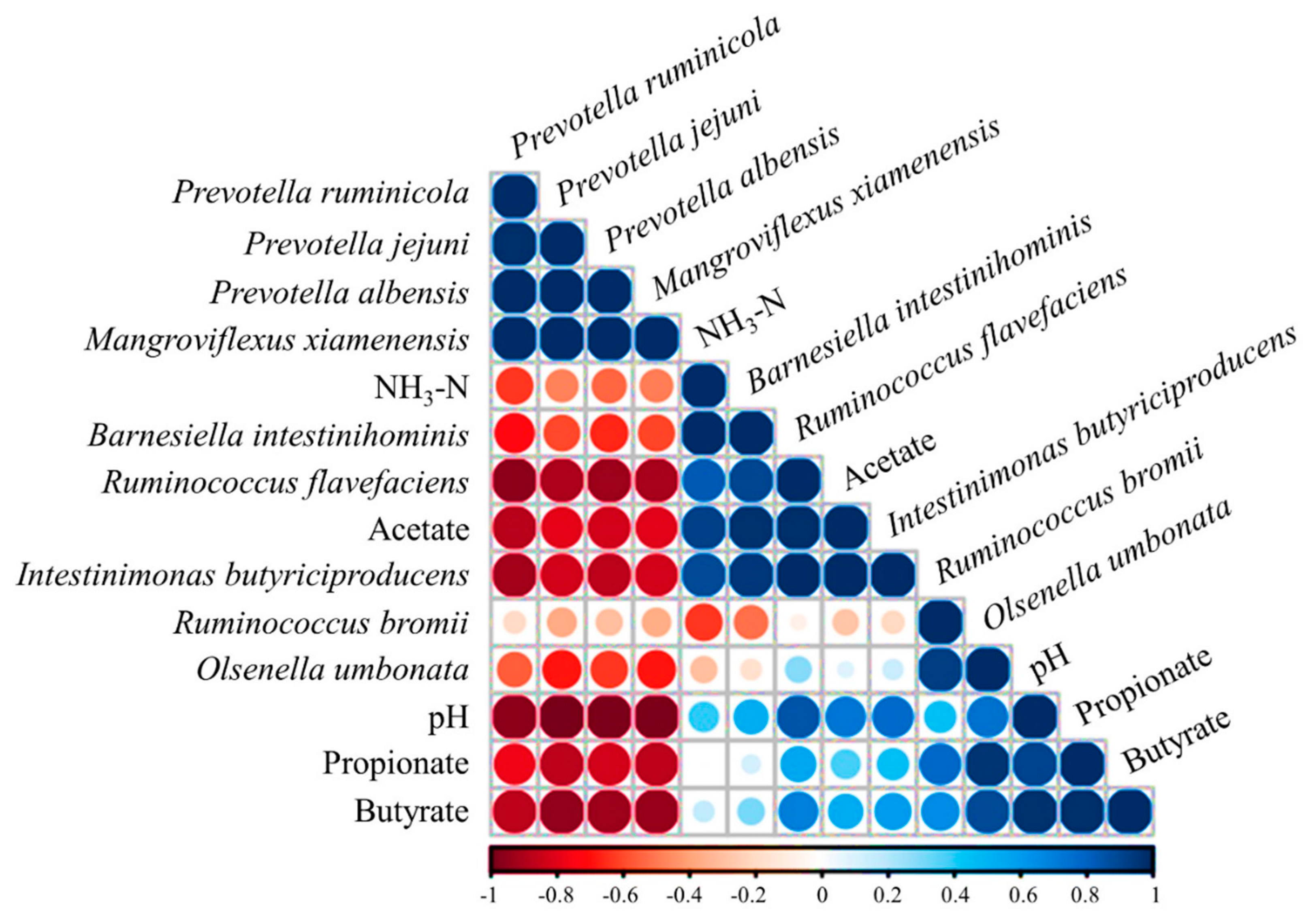 Agriculture 11 00554 g007 Agriculture 11 00554 g007