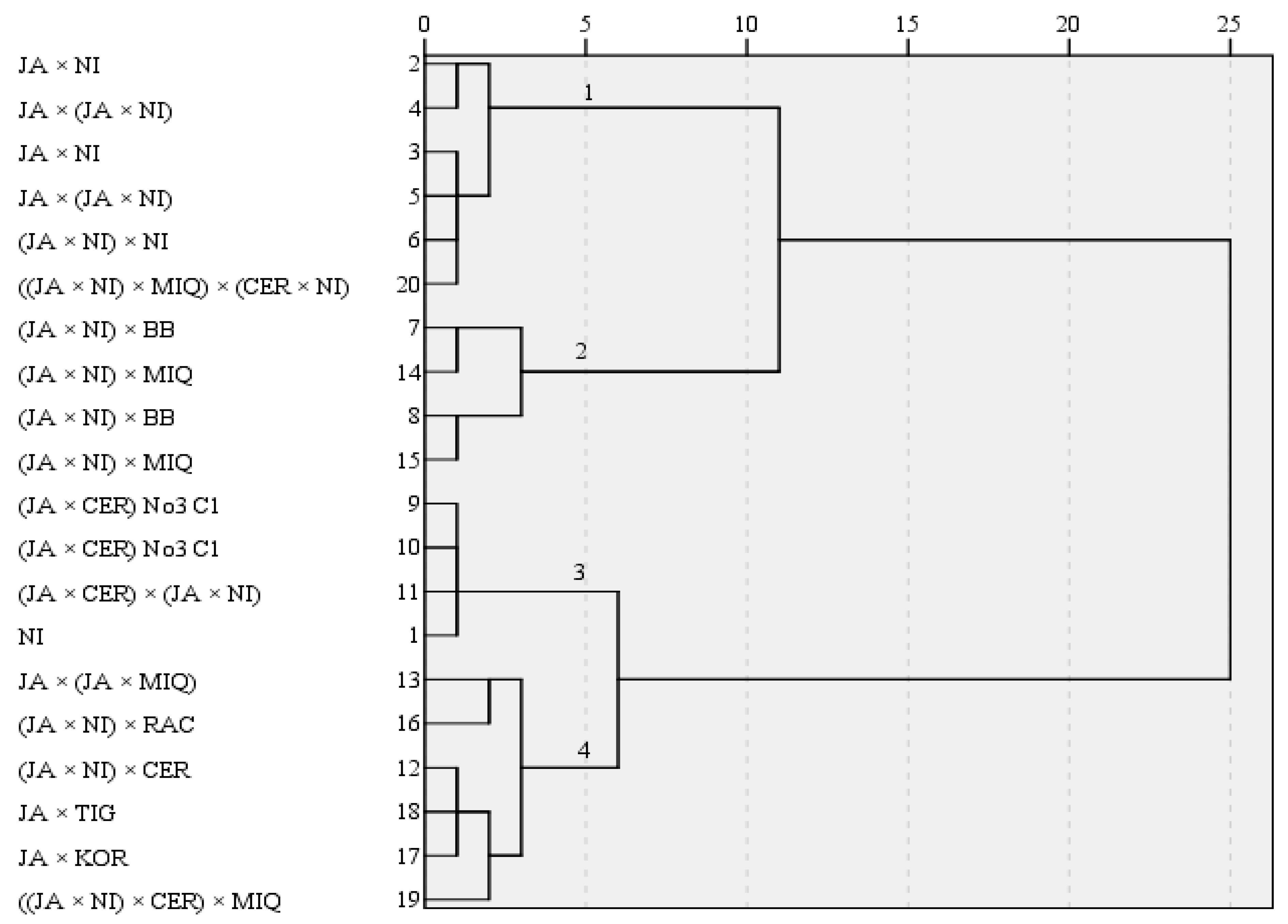 Agriculture 11 00555 g002 Agriculture 11 00555 g002