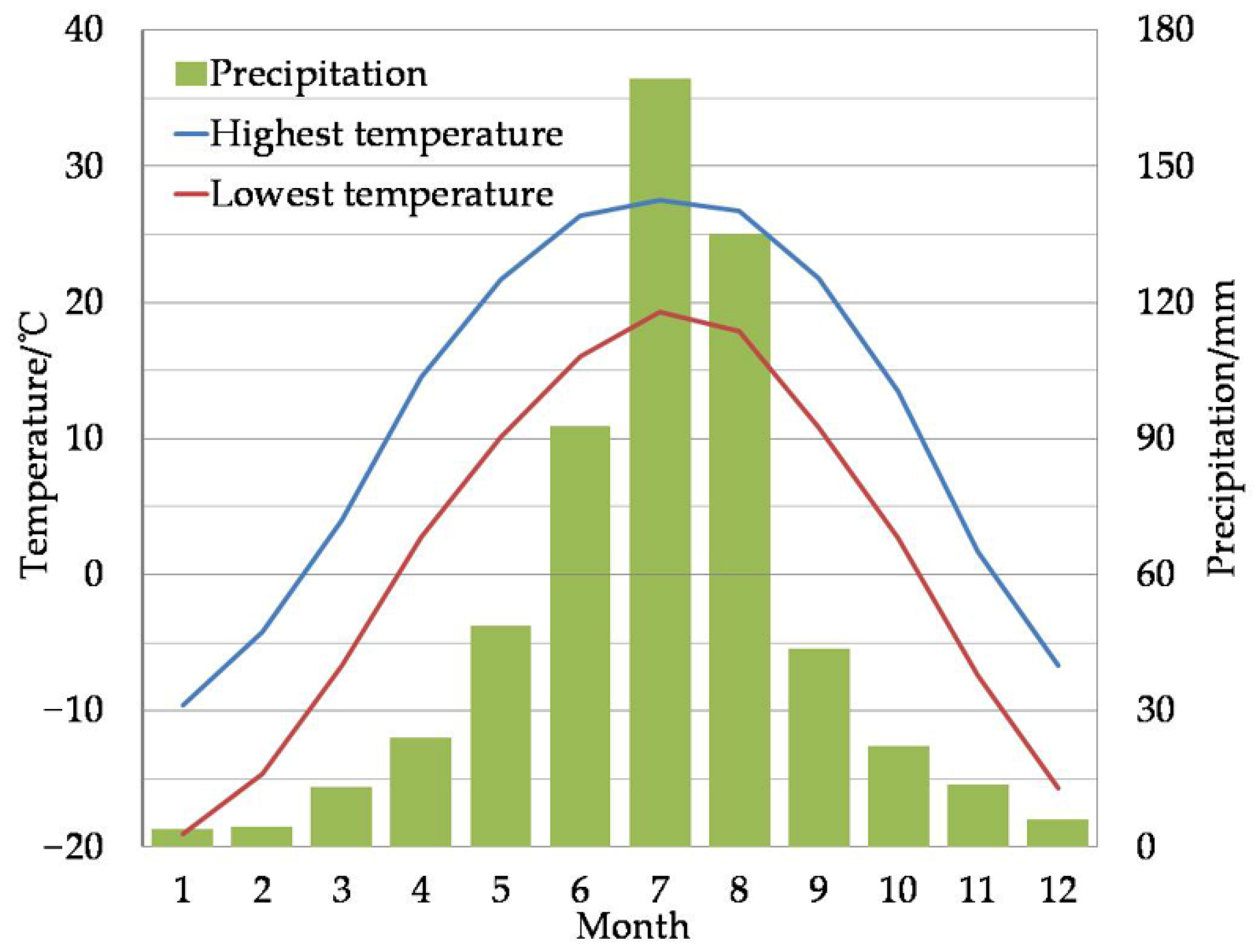 Agriculture 11 00556 g002 Agriculture 11 00556 g002