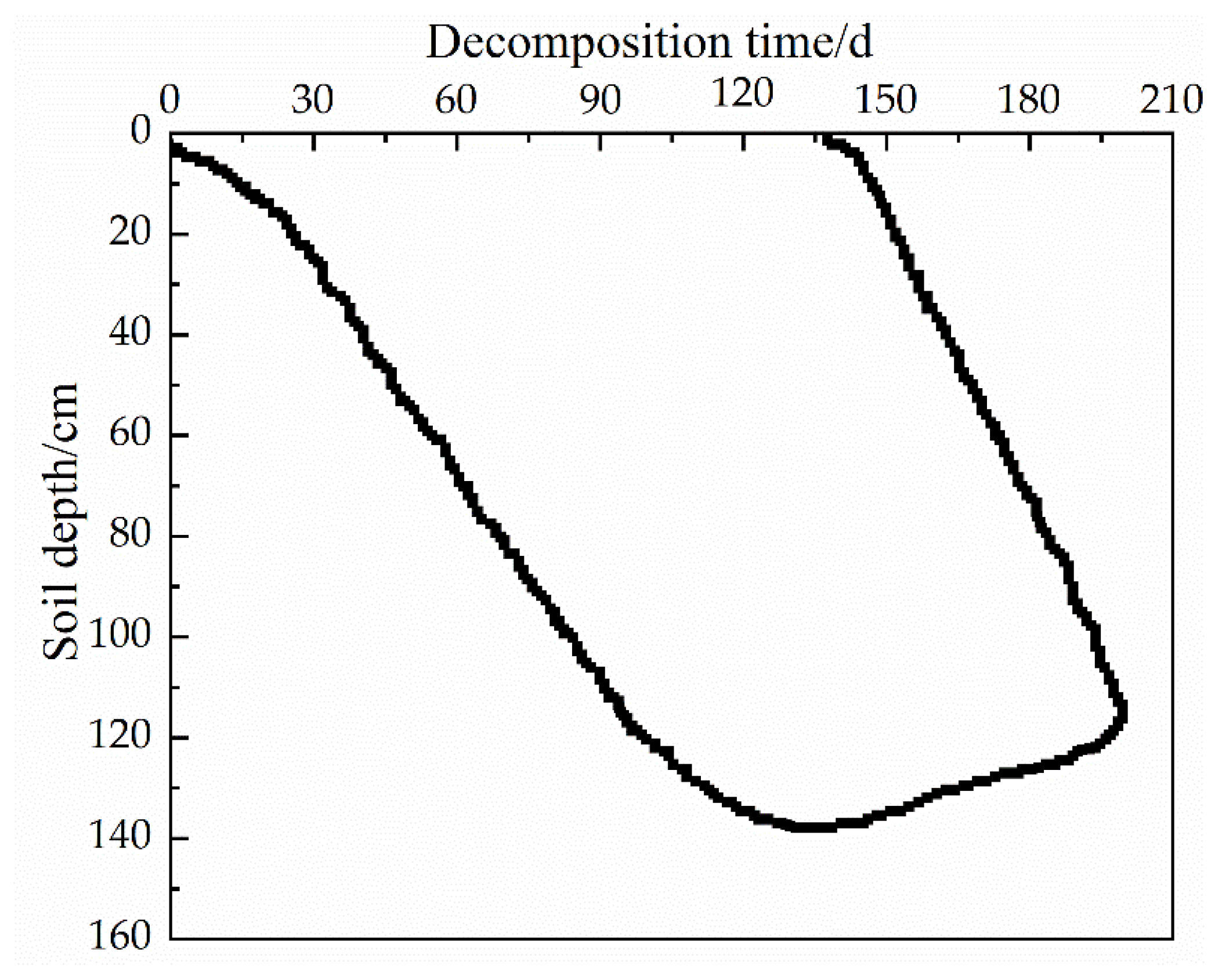 Agriculture 11 00556 g003 Agriculture 11 00556 g003