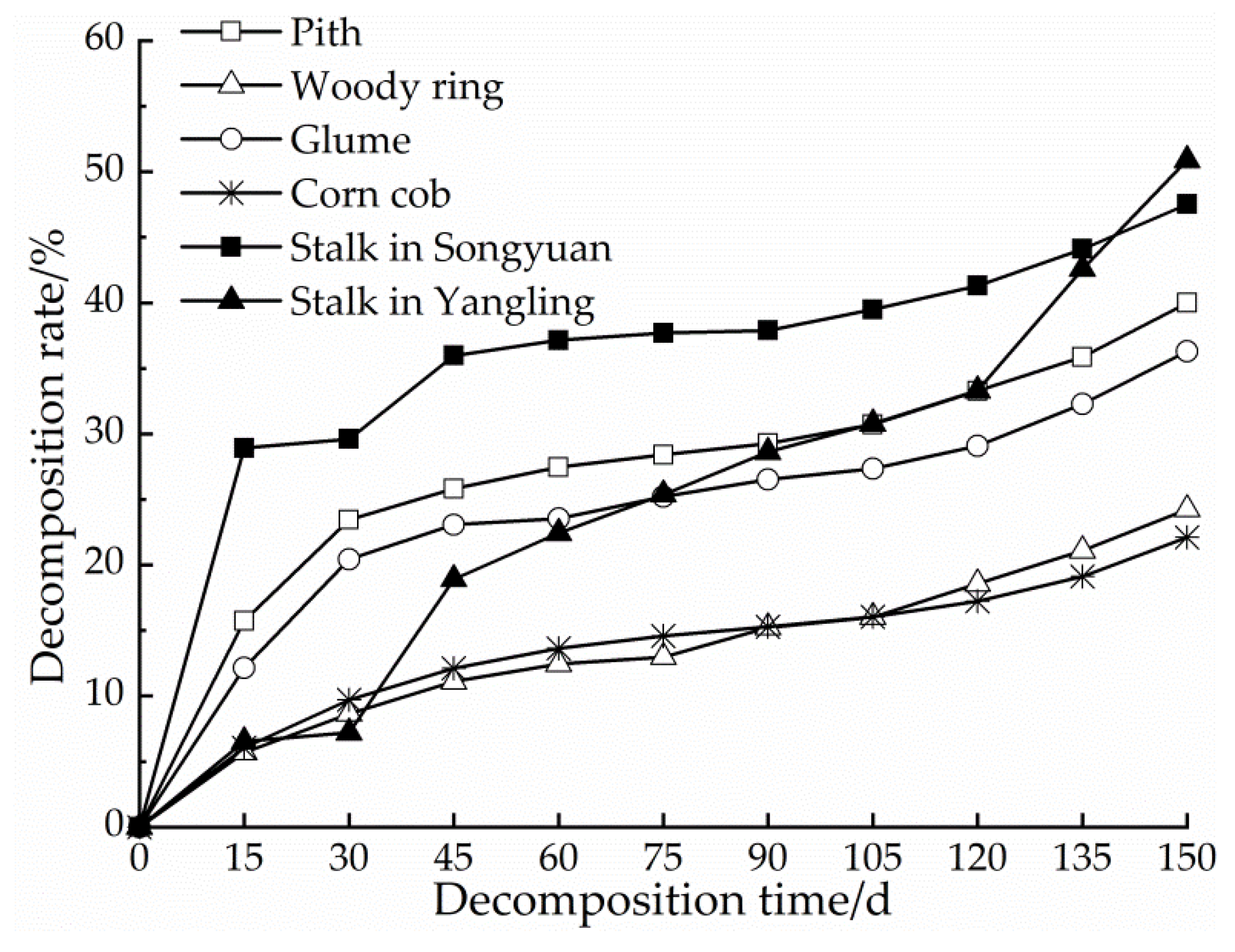 Agriculture 11 00556 g004 Agriculture 11 00556 g004