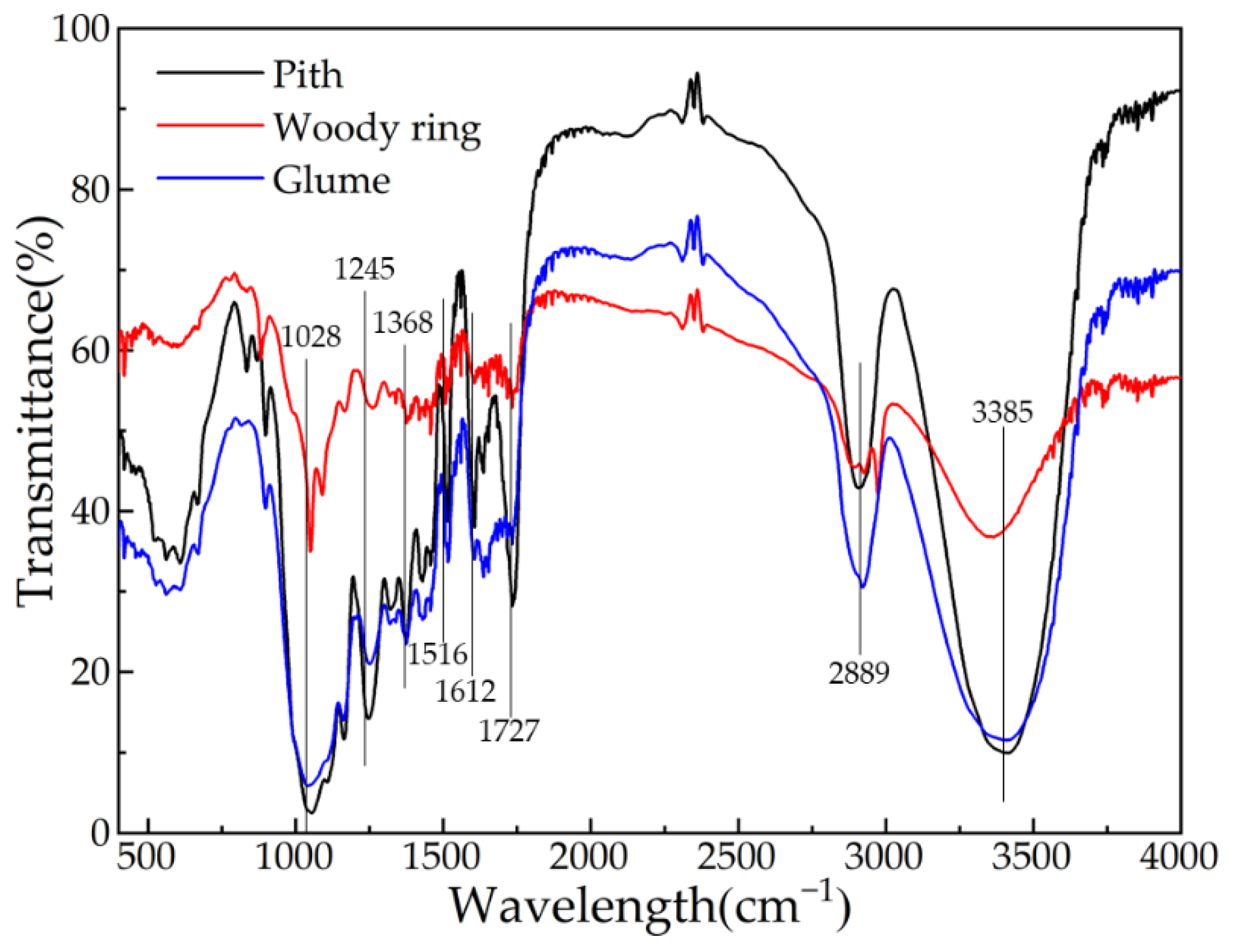 Agriculture 11 00556 g006 Agriculture 11 00556 g006