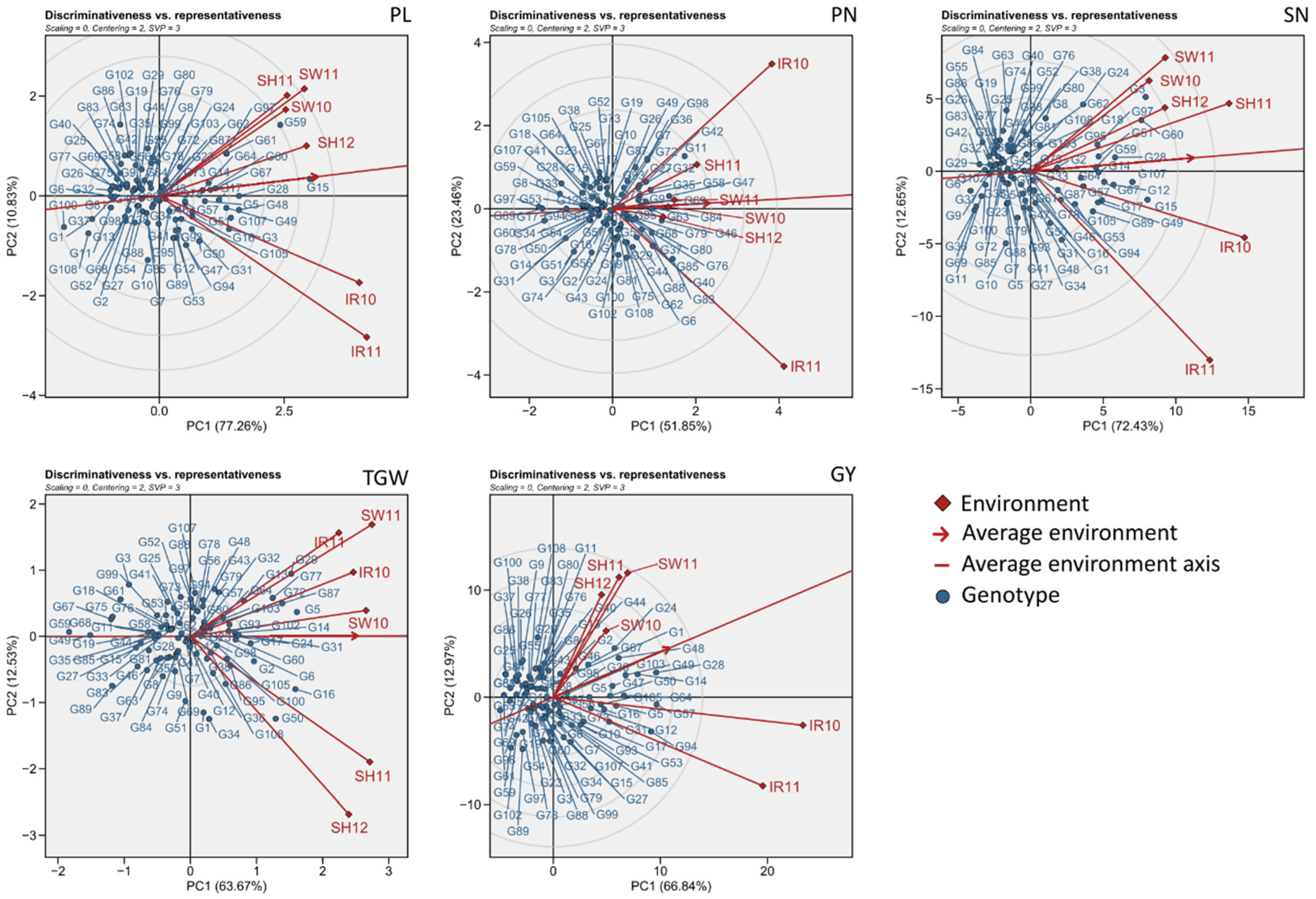 Agriculture 11 00558 g002 Agriculture 11 00558 g002