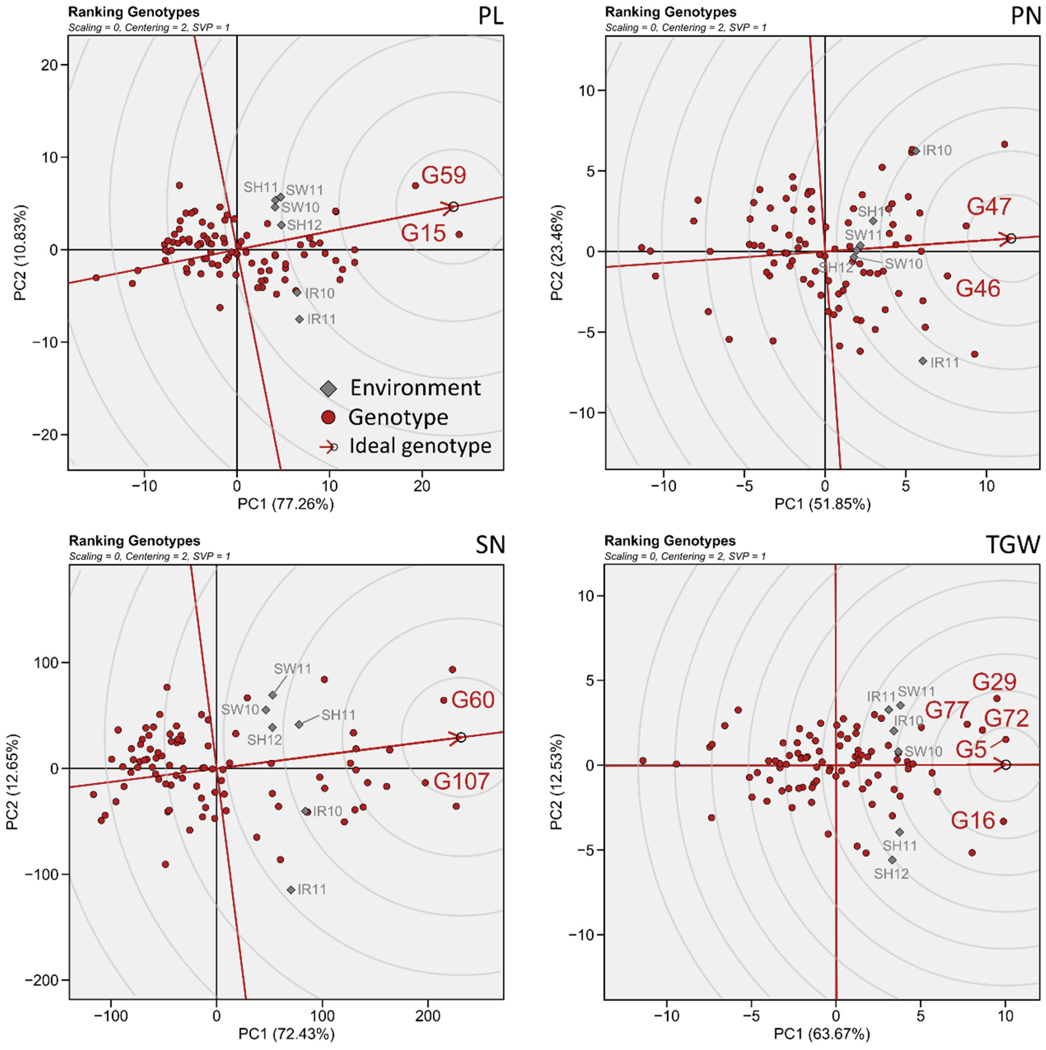Agriculture 11 00558 g004 Agriculture 11 00558 g004