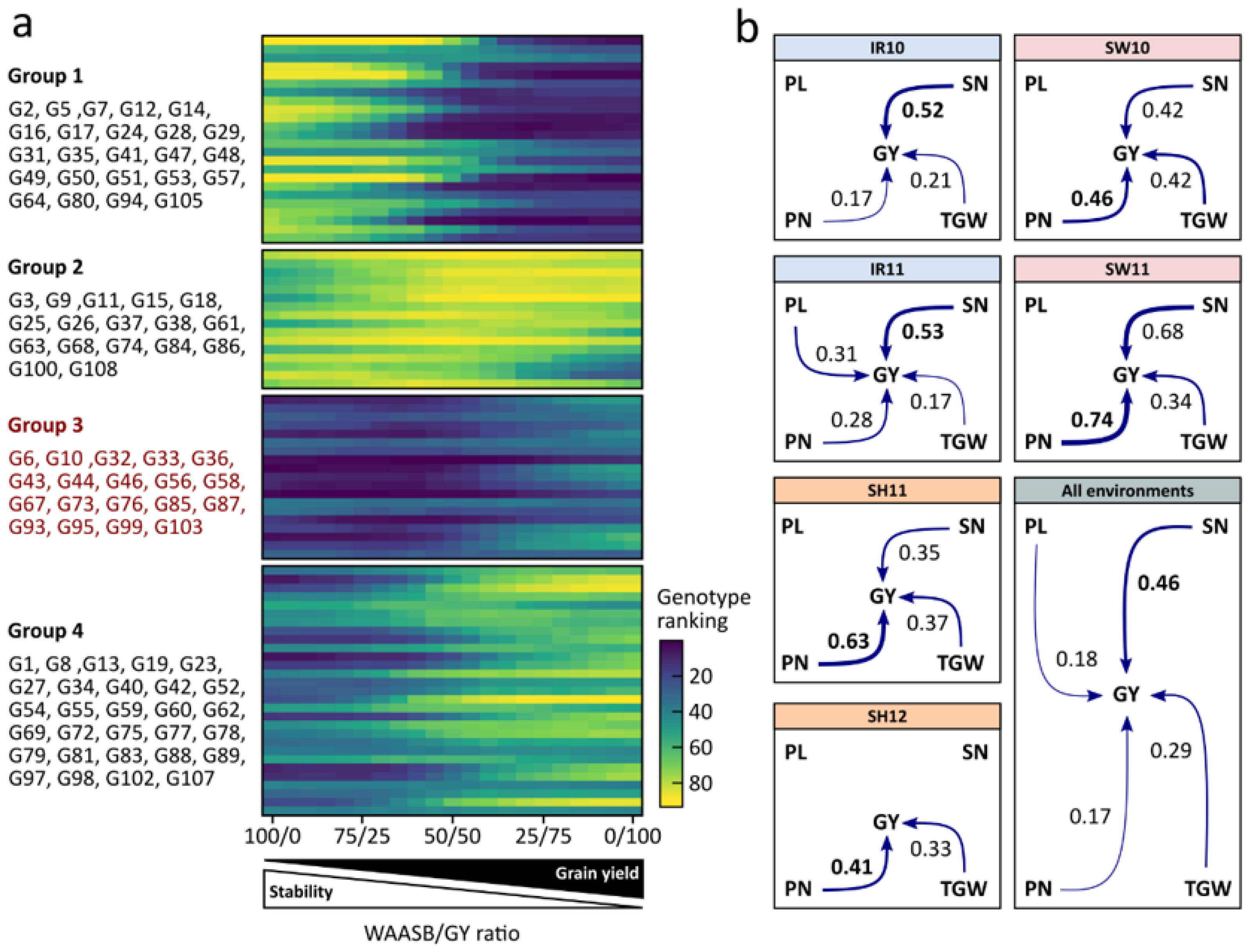 Agriculture 11 00558 g005 Agriculture 11 00558 g005