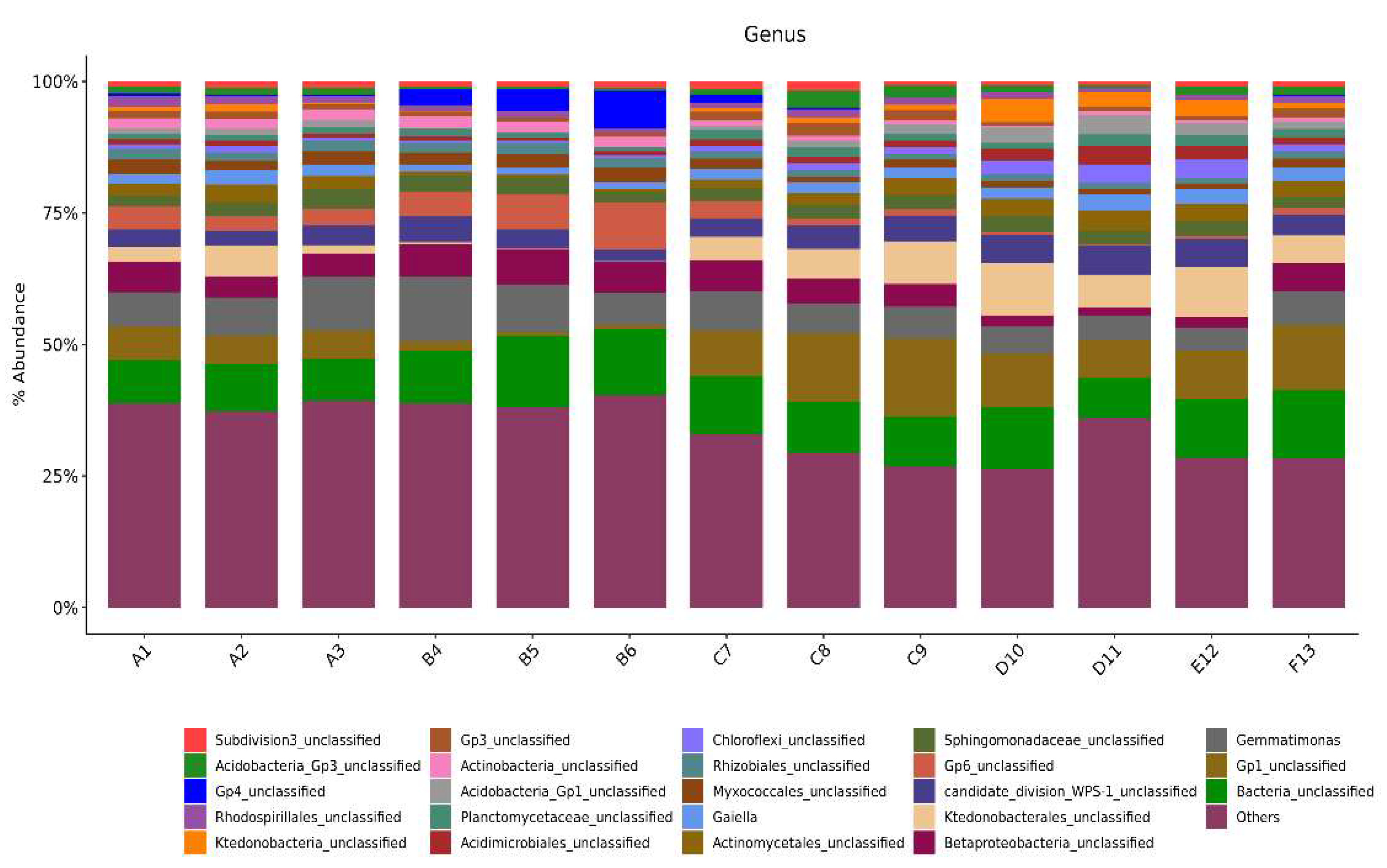 Agriculture 11 00560 g002