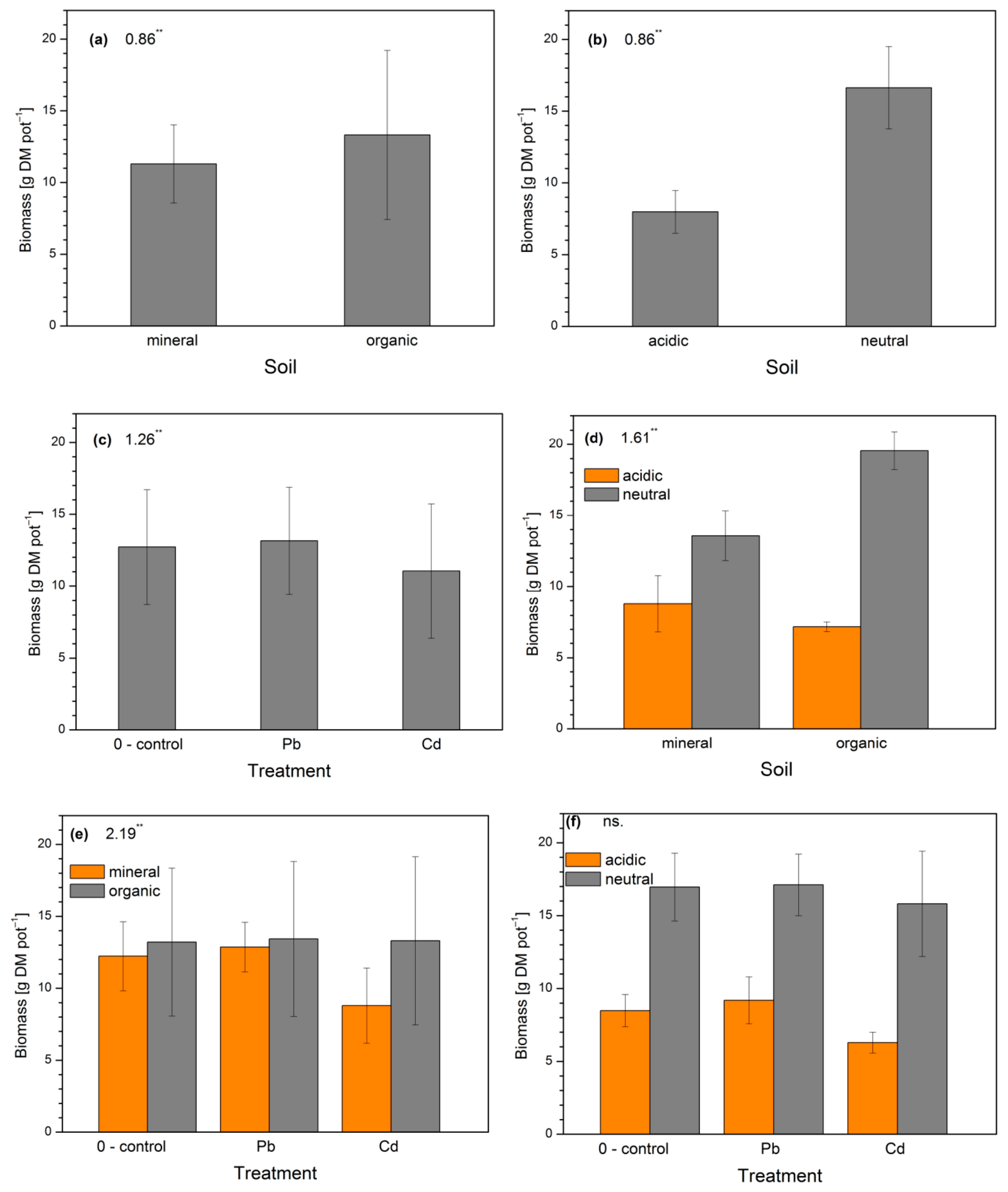 Agriculture 11 00562 g001
