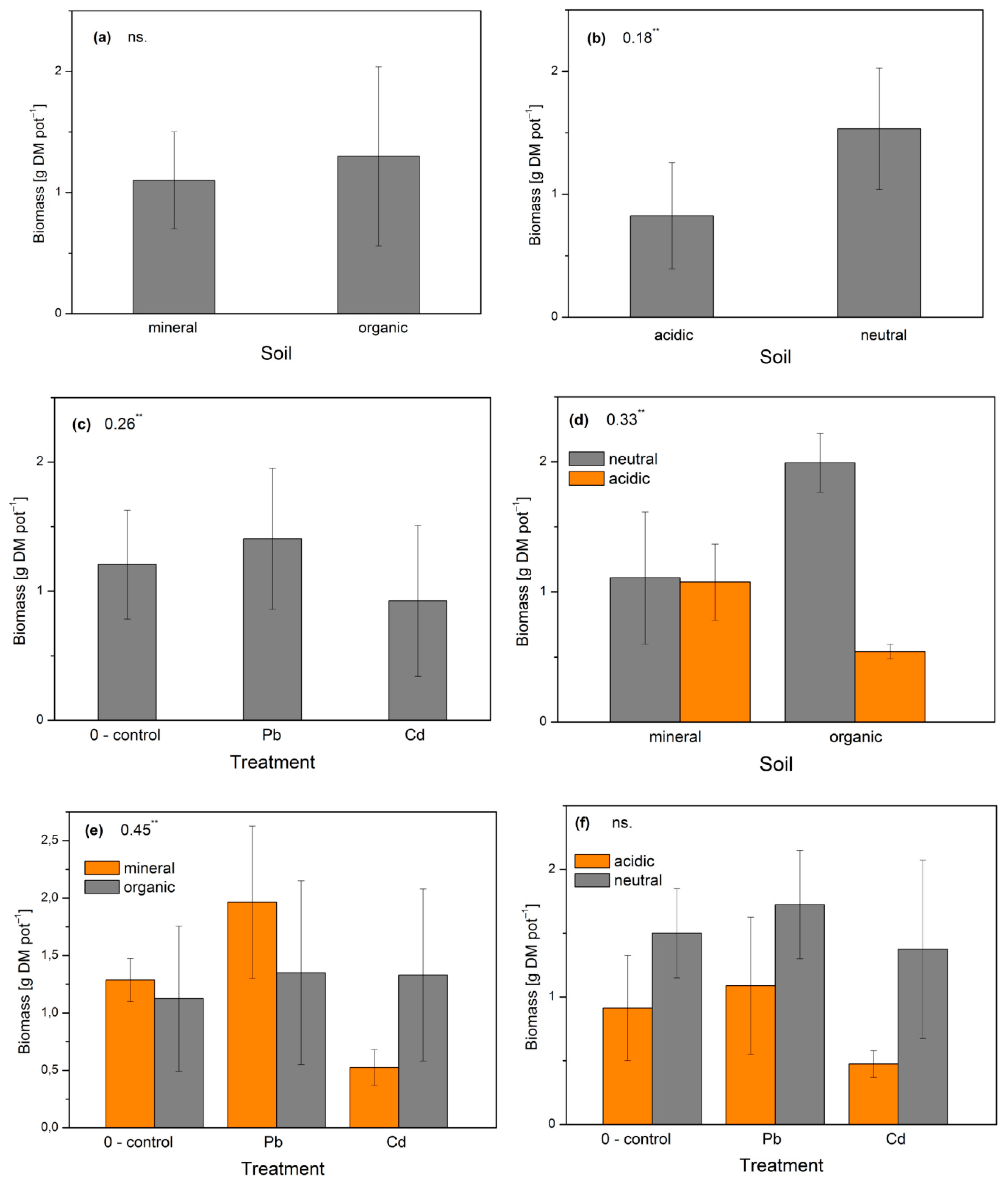 Agriculture 11 00562 g002