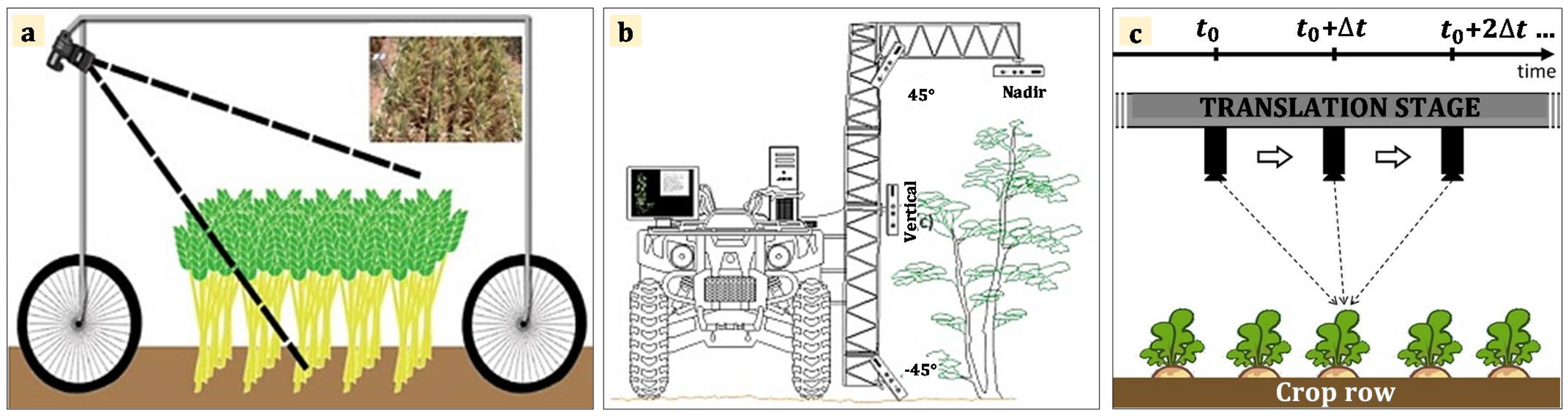 Agriculture 11 00563 g001 Agriculture 11 00563 g001