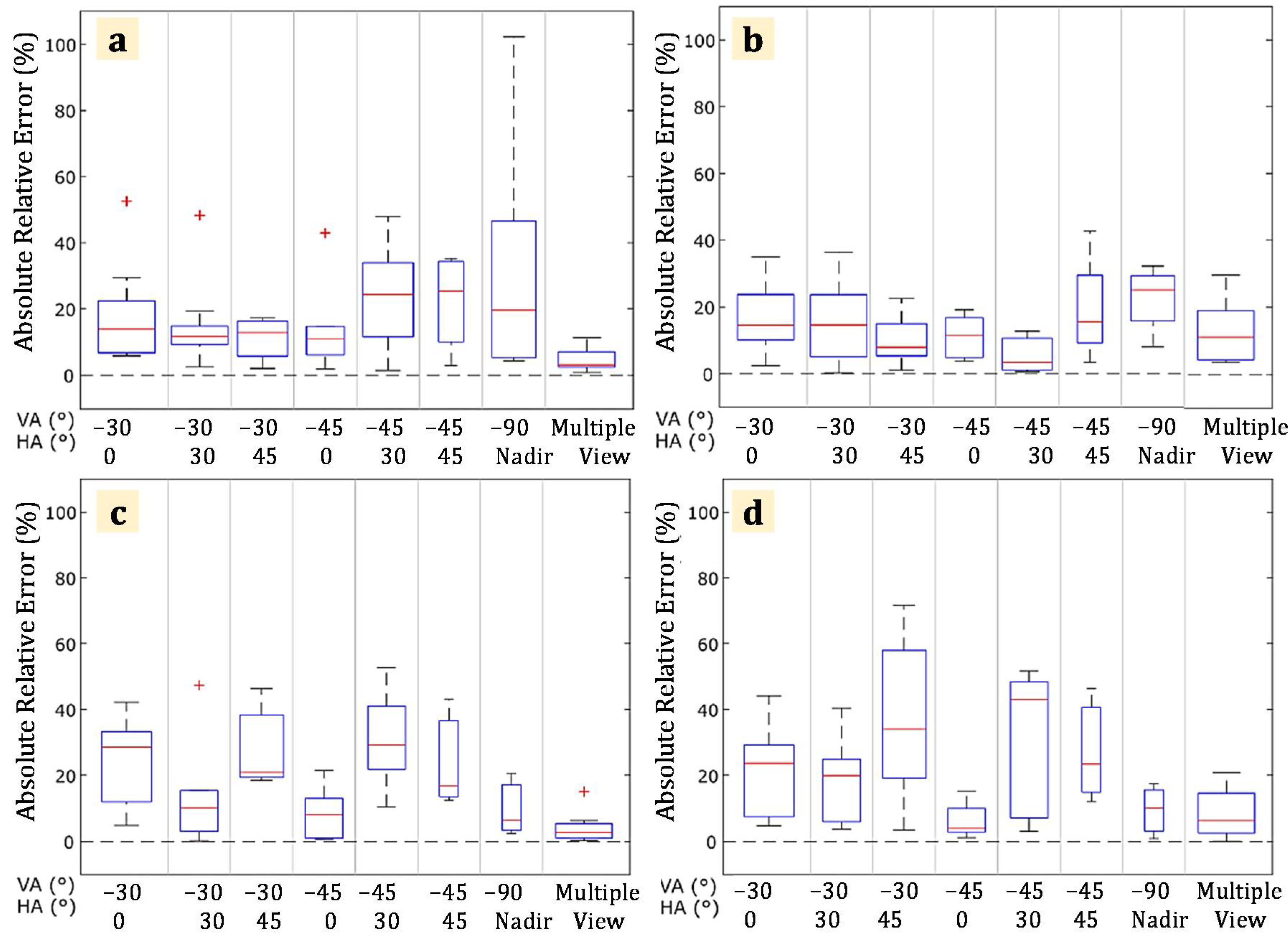 Agriculture 11 00563 g009 Agriculture 11 00563 g009