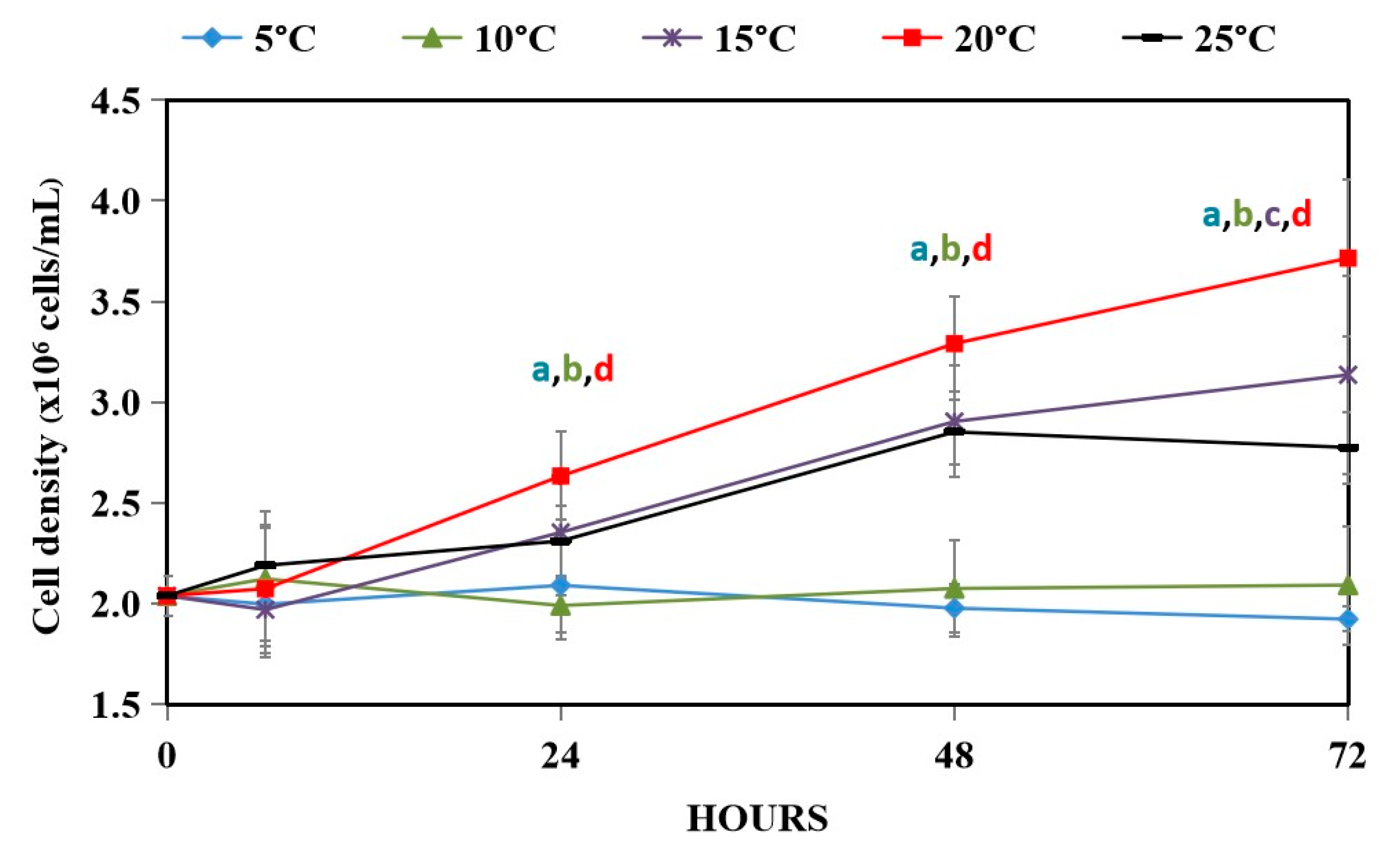 Agriculture 11 00564 g001 Agriculture 11 00564 g001