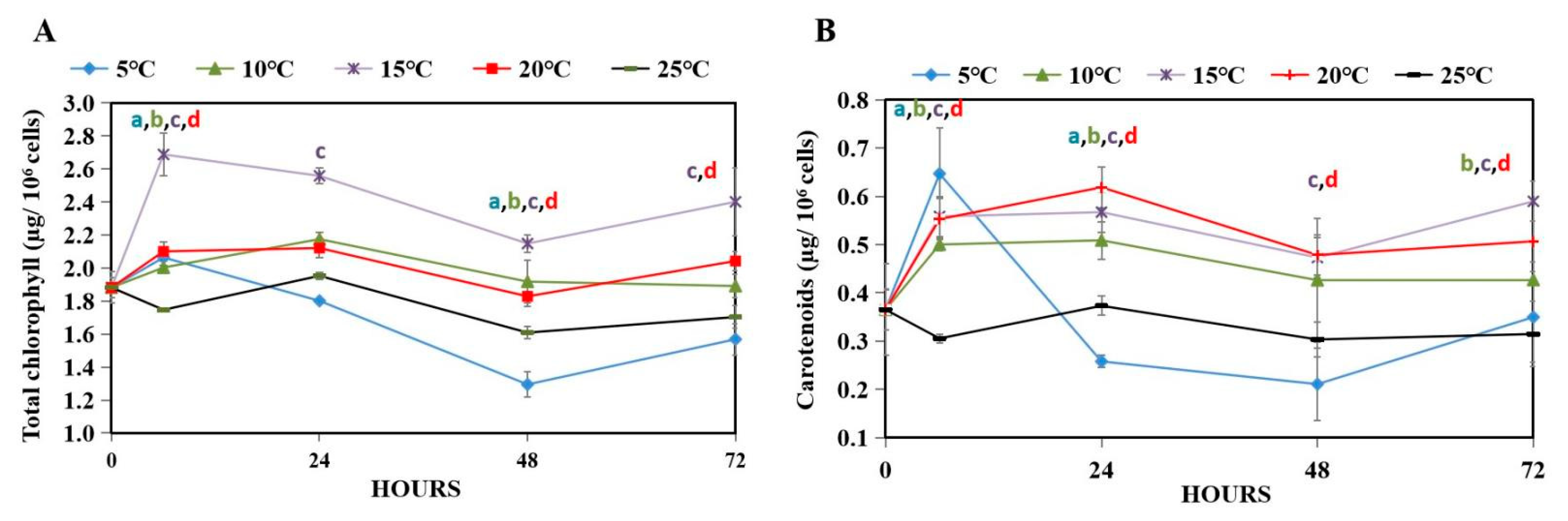 Agriculture 11 00564 g003 Agriculture 11 00564 g003