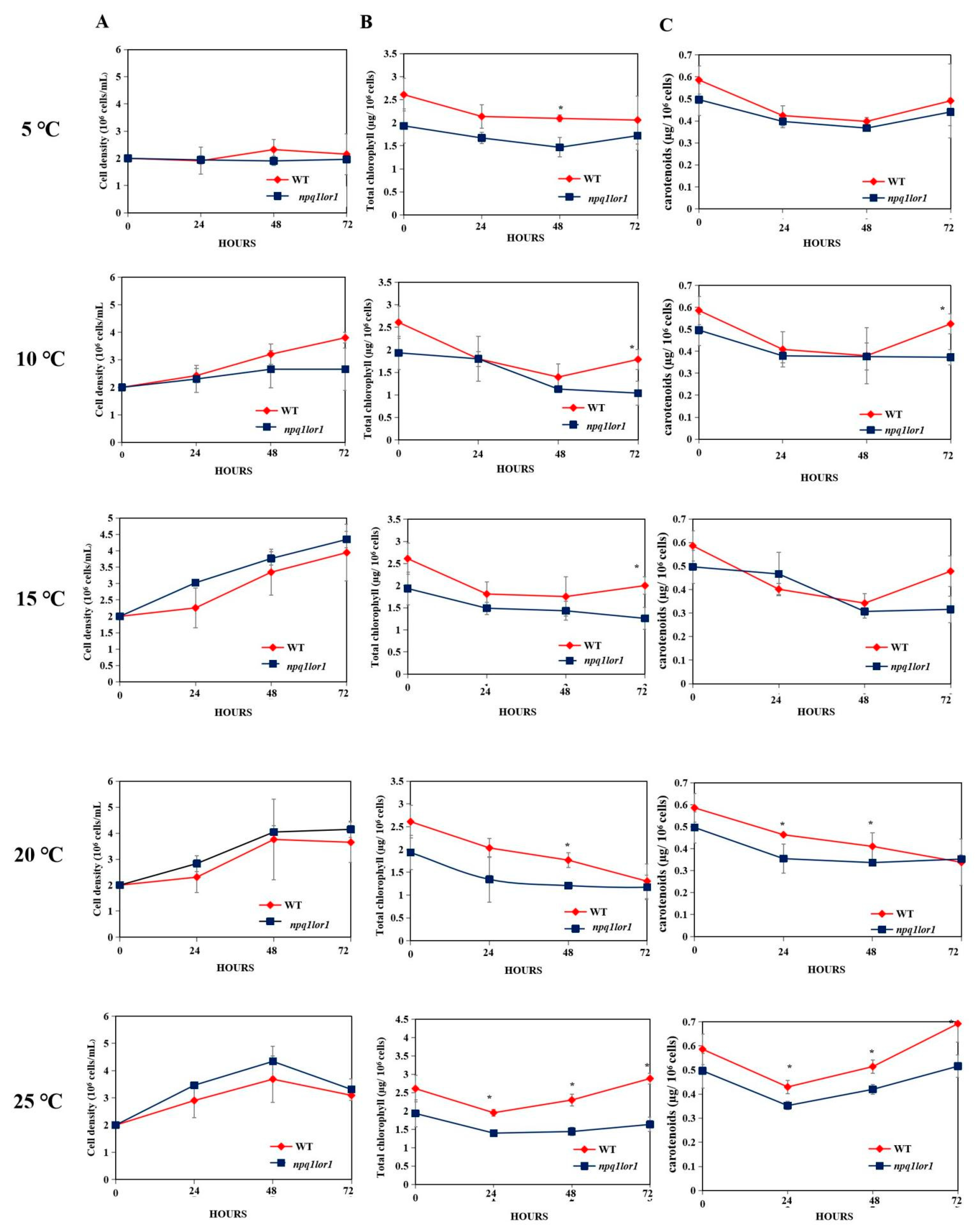 Agriculture 11 00564 g005 Agriculture 11 00564 g005