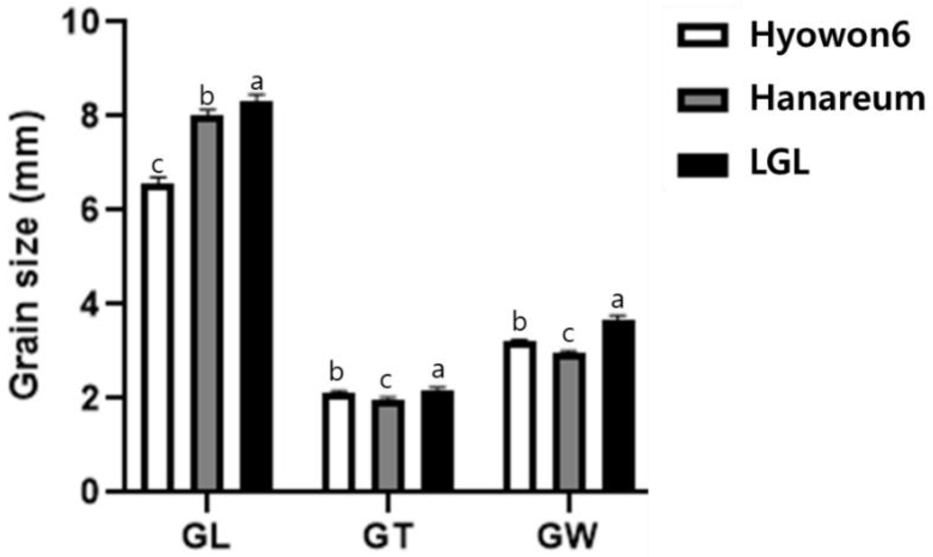 Agriculture 11 00565 g002