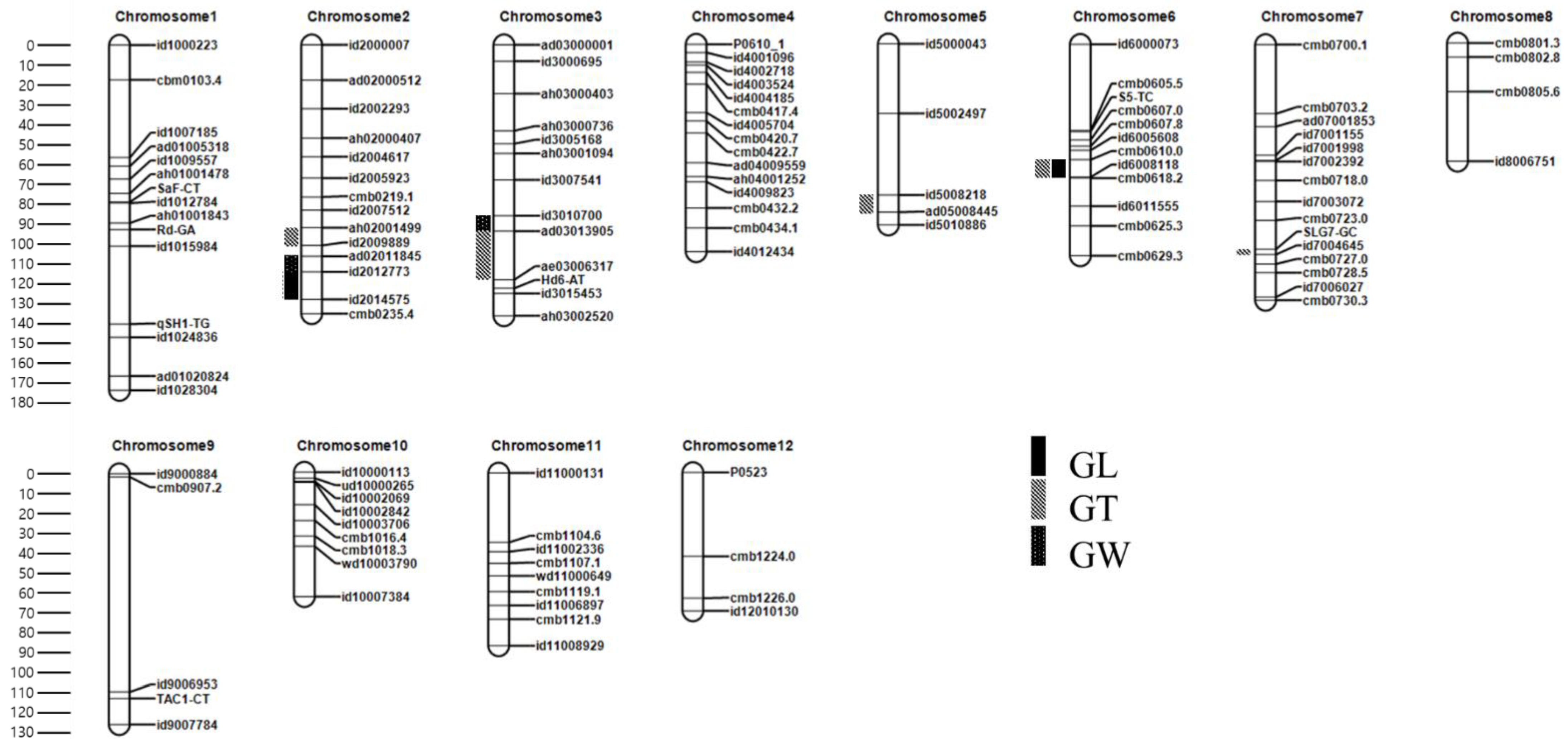 Agriculture 11 00565 g005
