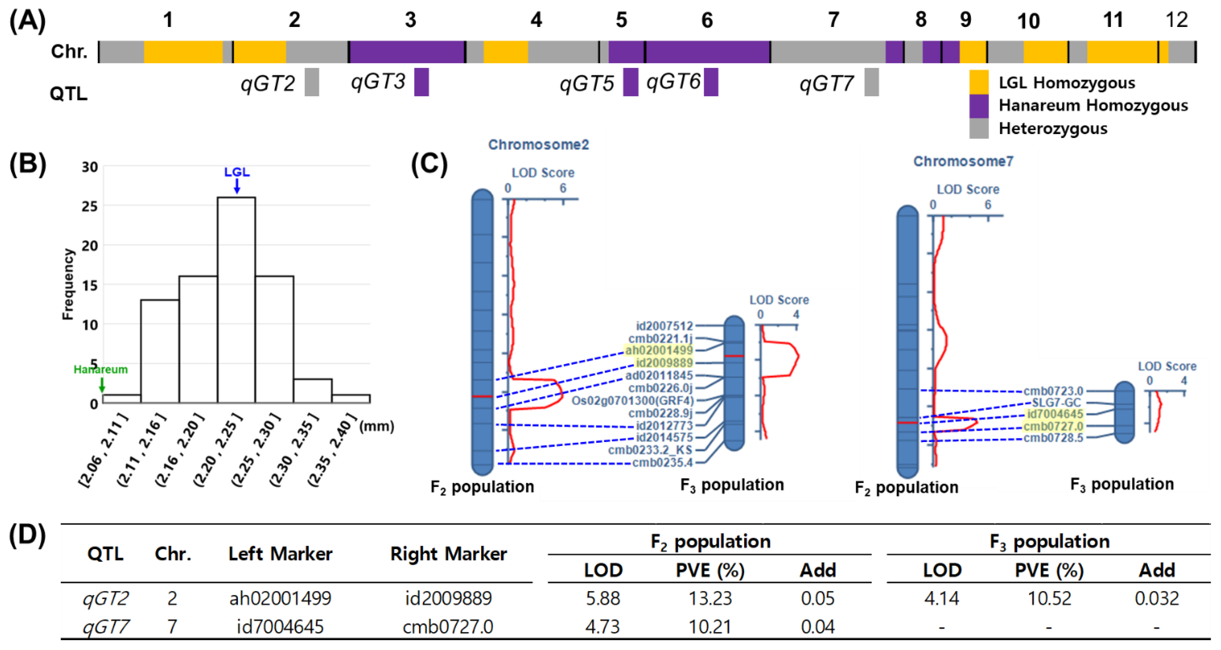 Agriculture 11 00565 g006