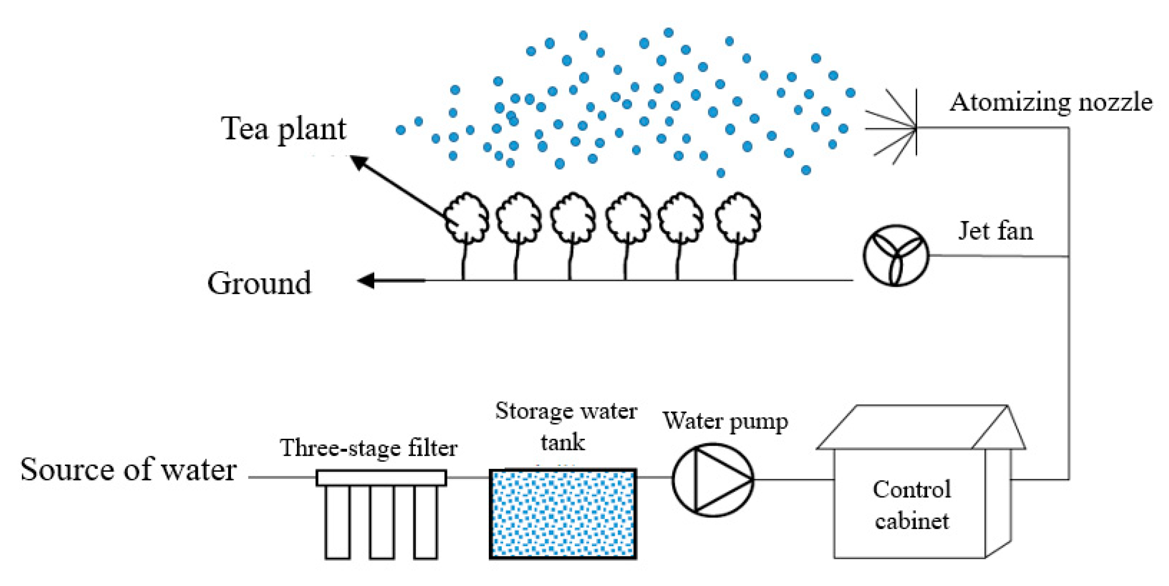 Agriculture 11 00566 g002